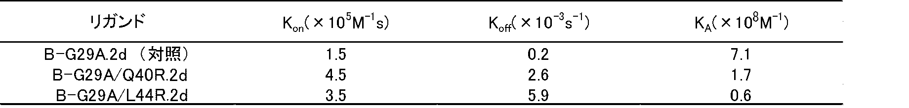 Figure JPOXMLDOC01-appb-T000005