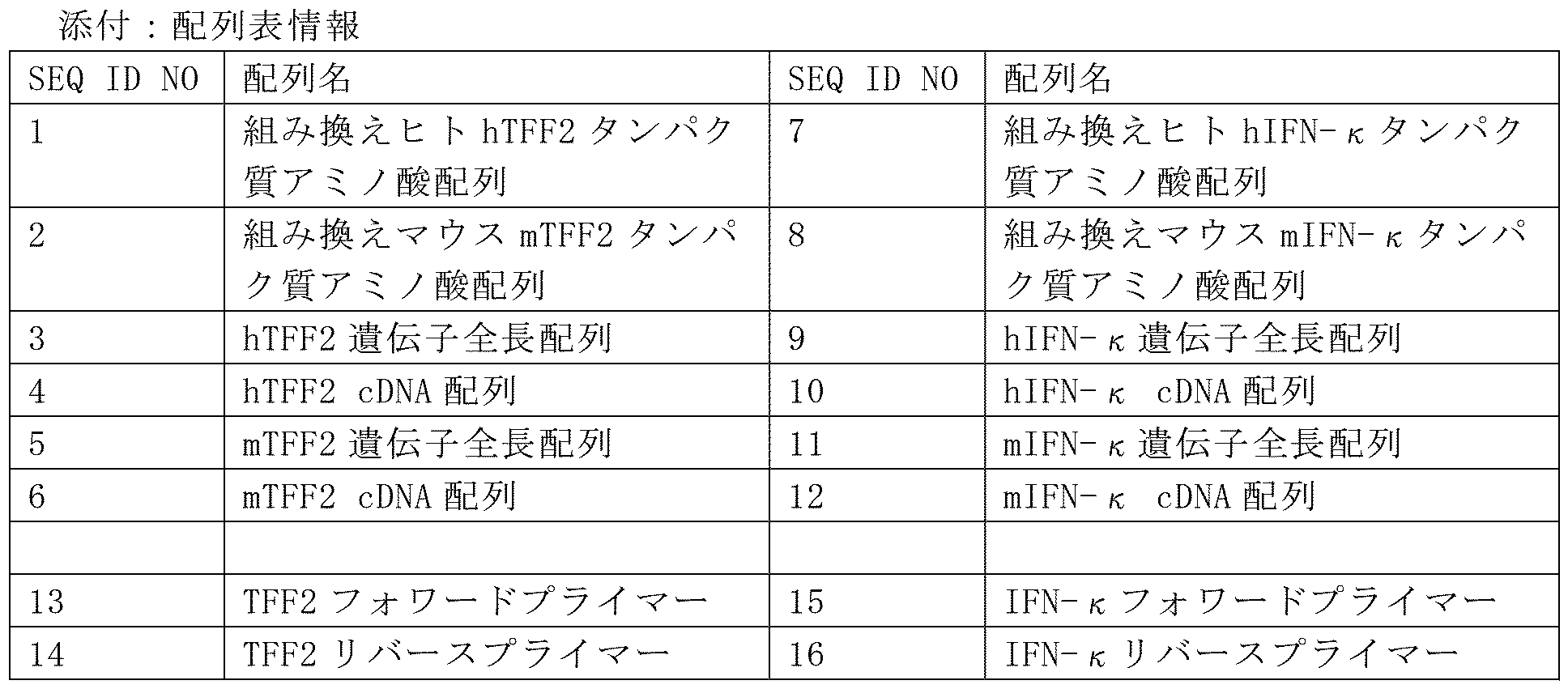 Figure 0007579880000003