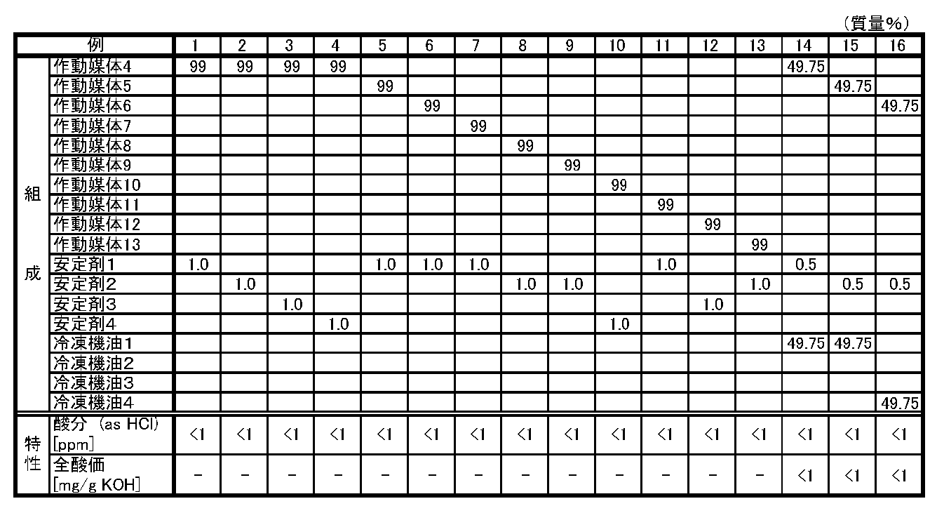 Figure JPOXMLDOC01-appb-T000012