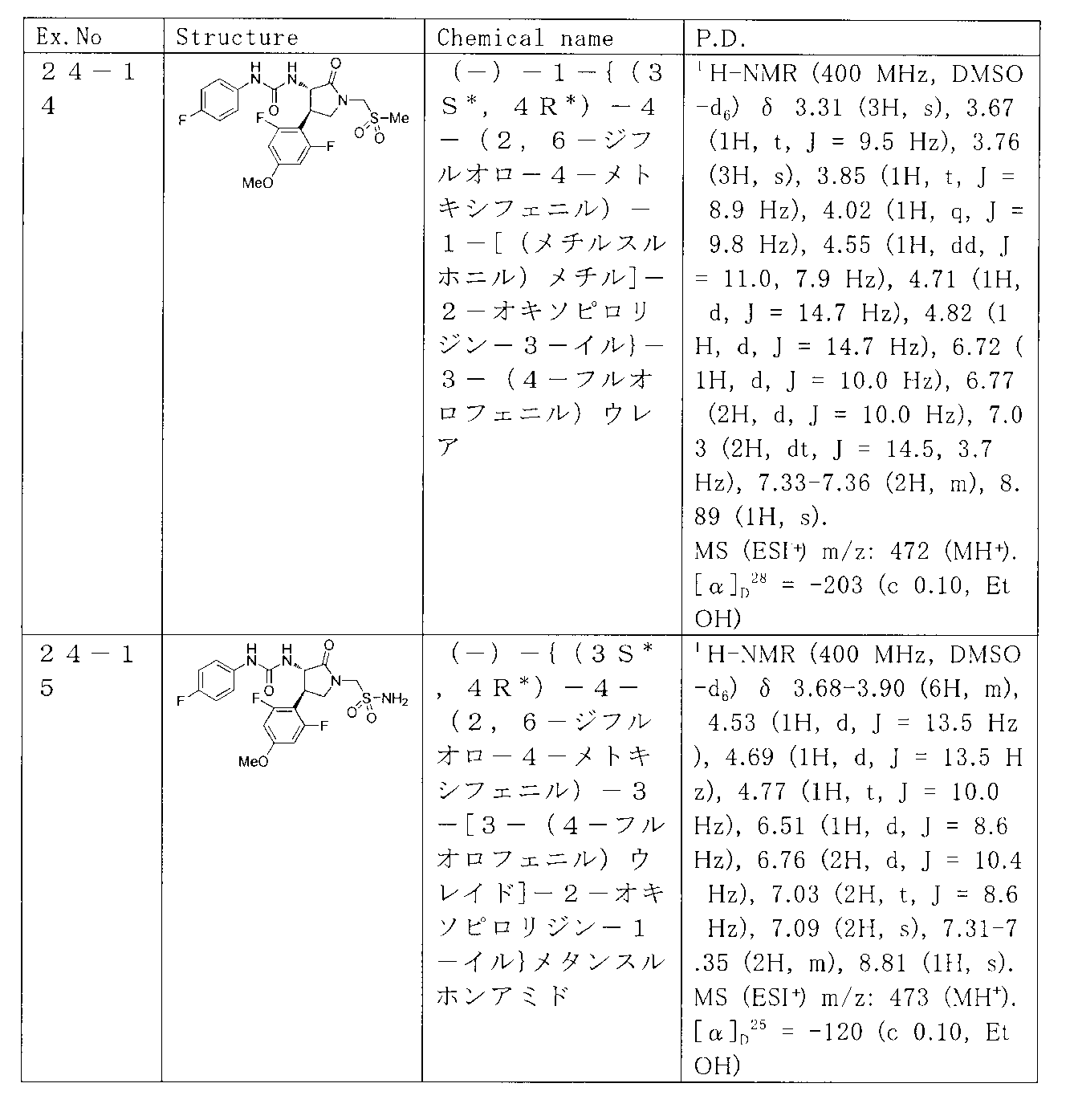 Figure JPOXMLDOC01-appb-T000095