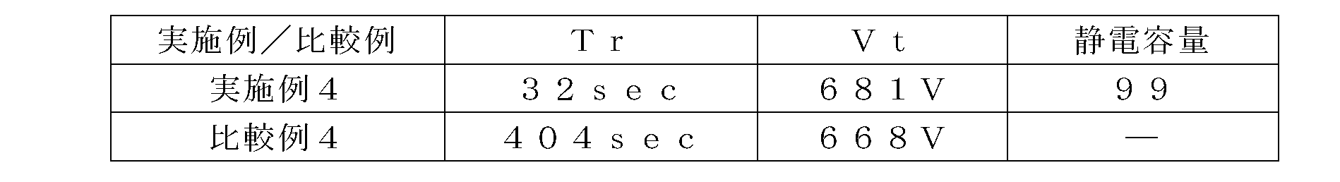 Figure JPOXMLDOC01-appb-T000004