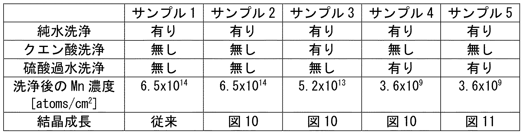 Figure JPOXMLDOC01-appb-T000001