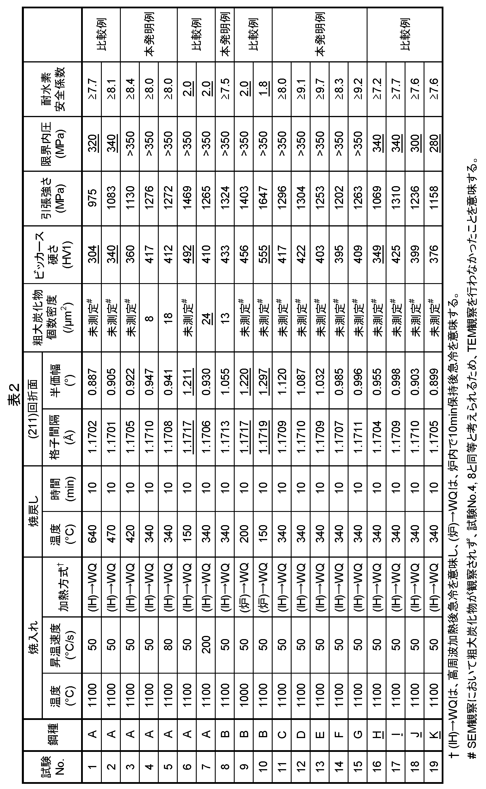 Figure JPOXMLDOC01-appb-T000002