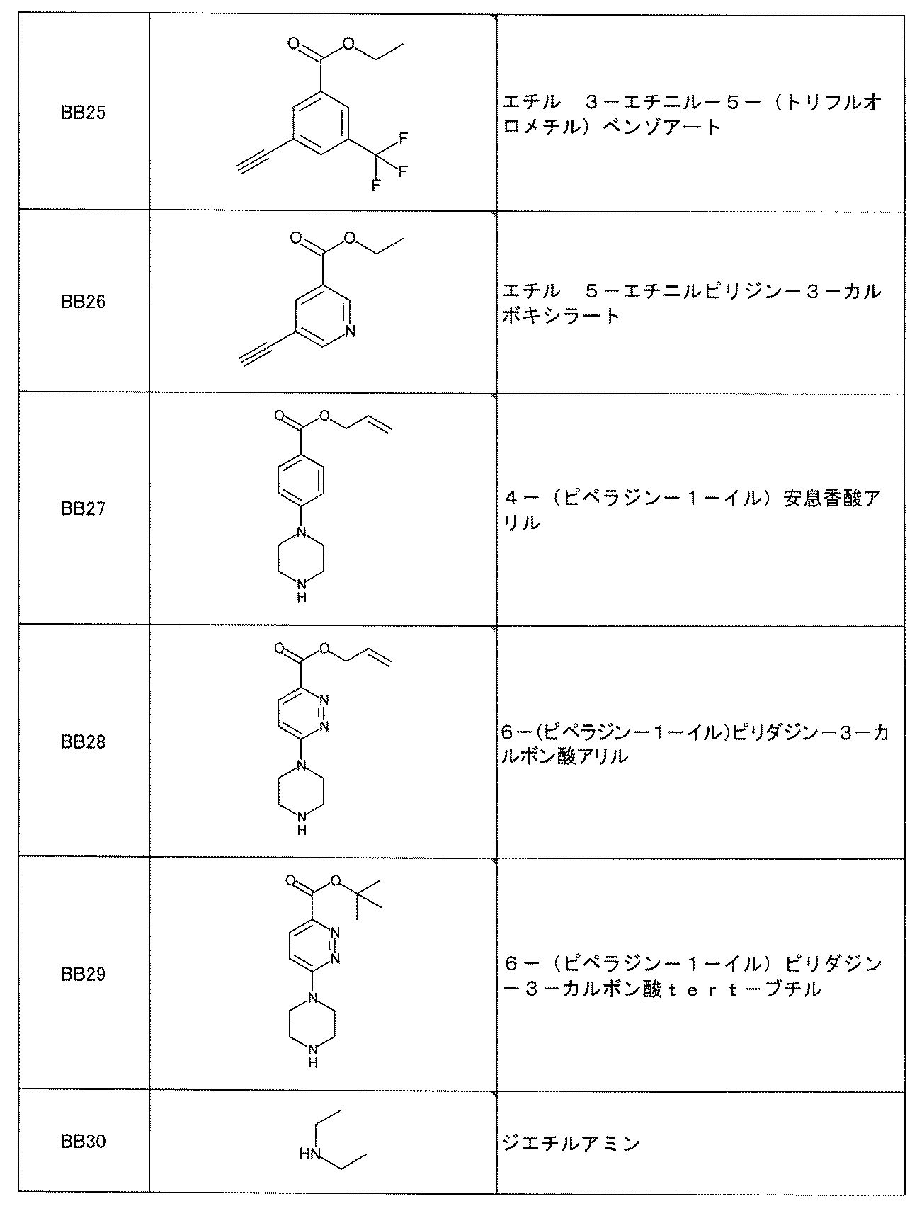 Figure JPOXMLDOC01-appb-T000588