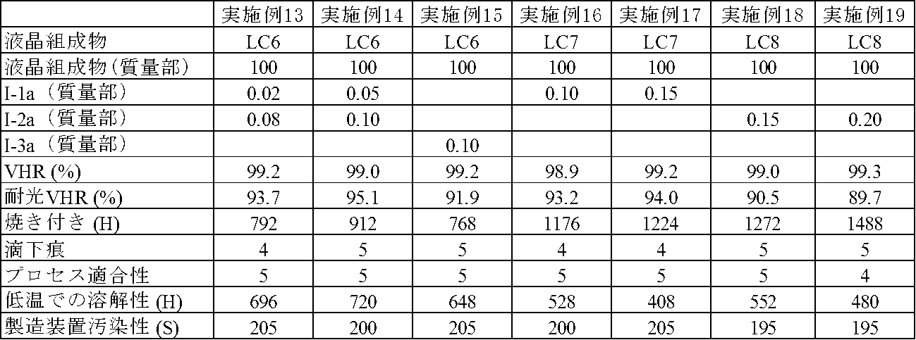 Figure JPOXMLDOC01-appb-T000062