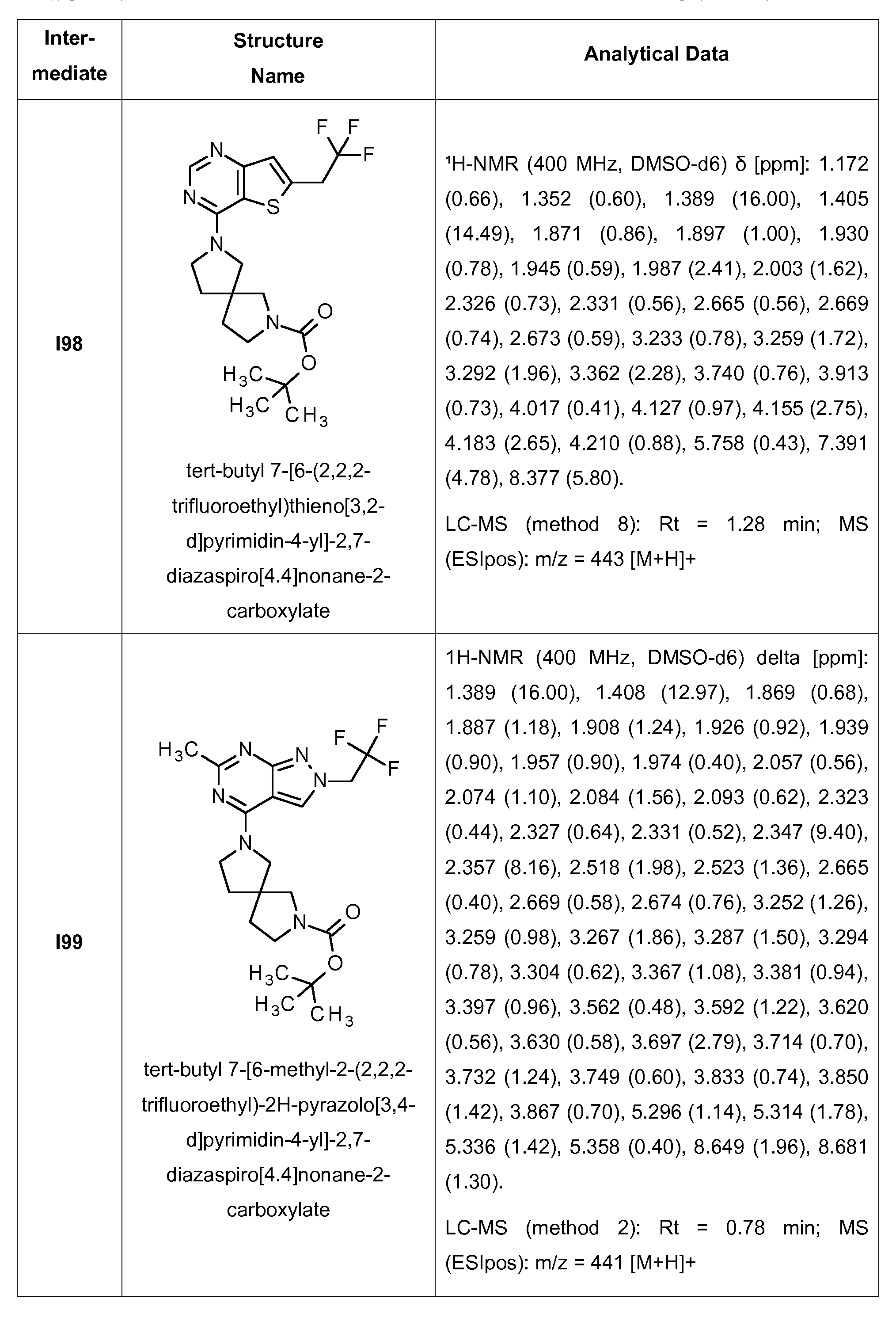 Figure imgf000153_0001