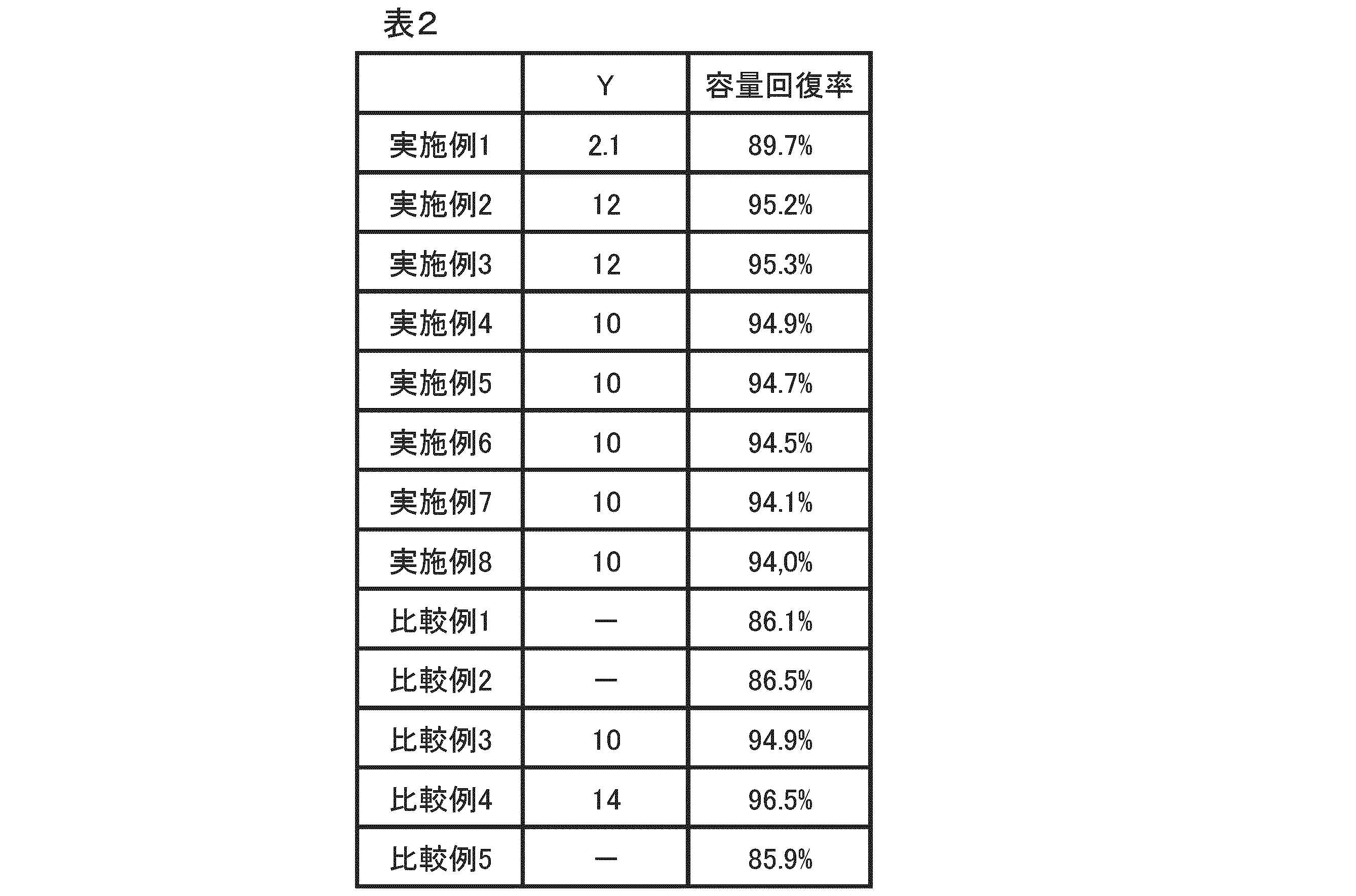 Figure JPOXMLDOC01-appb-T000008