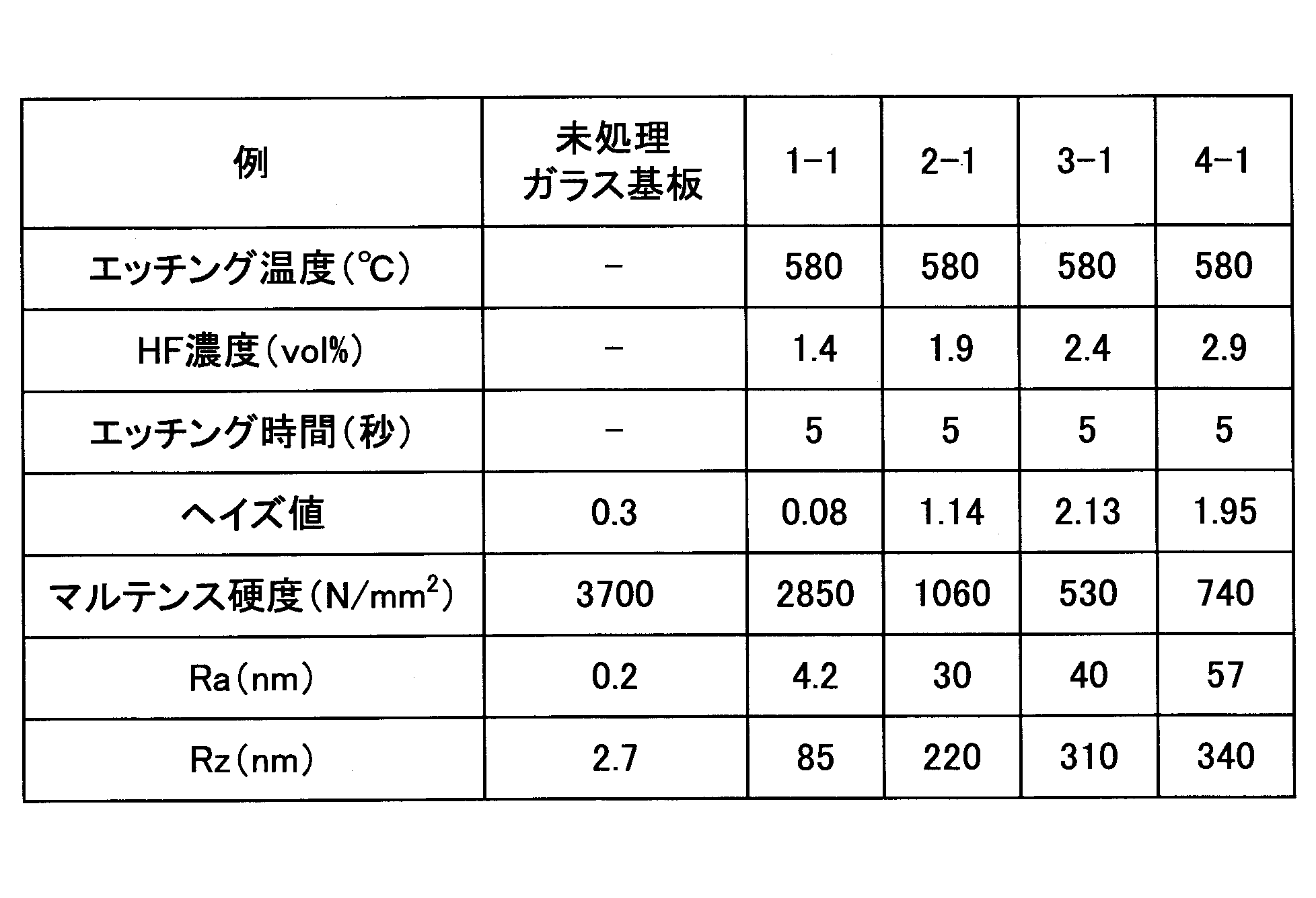 Figure JPOXMLDOC01-appb-T000002