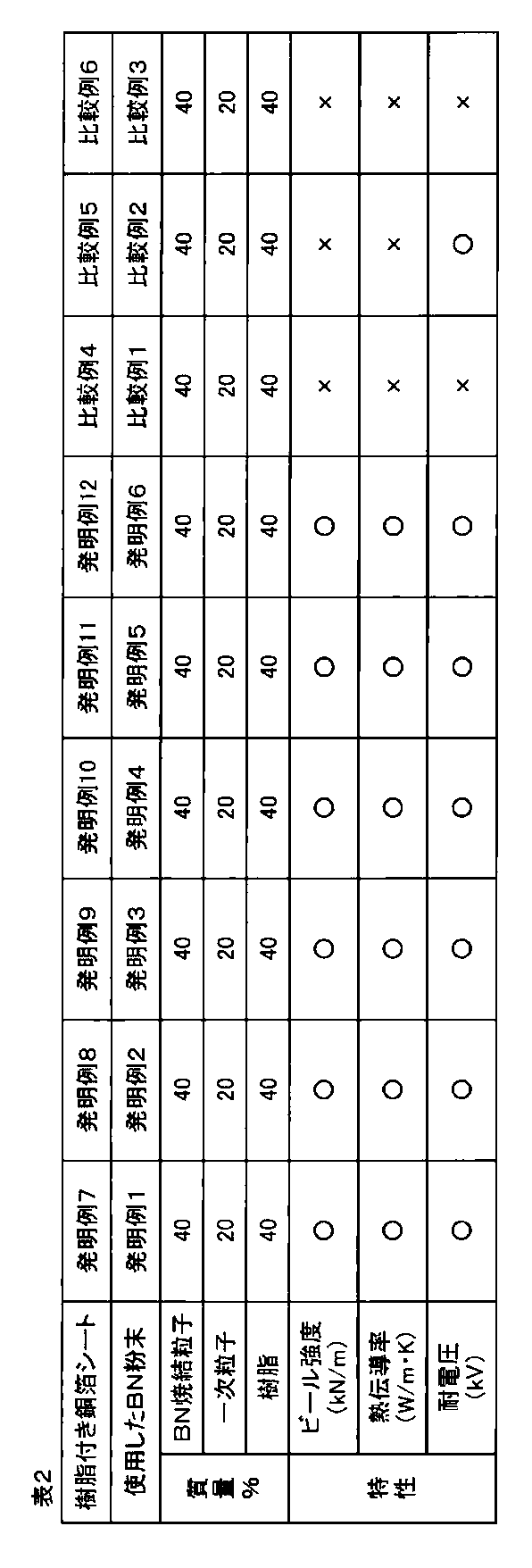 Figure JPOXMLDOC01-appb-T000003