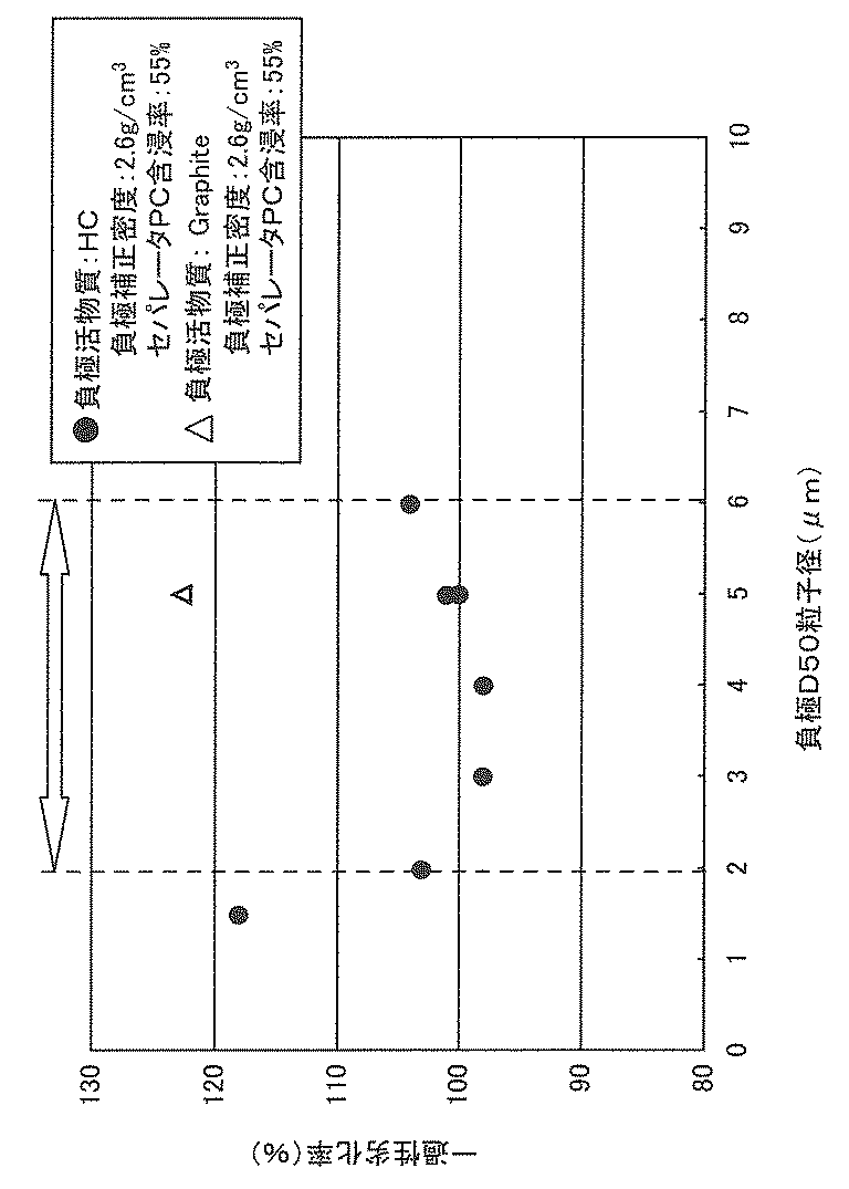 Figure 2015225725
