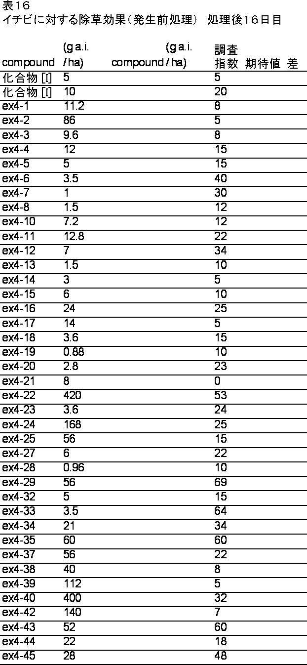 Figure JPOXMLDOC01-appb-T000016