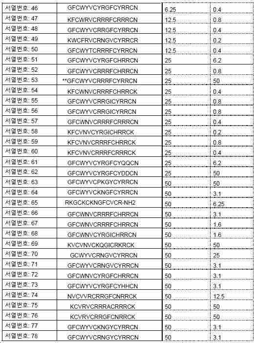 Figure pct00002
