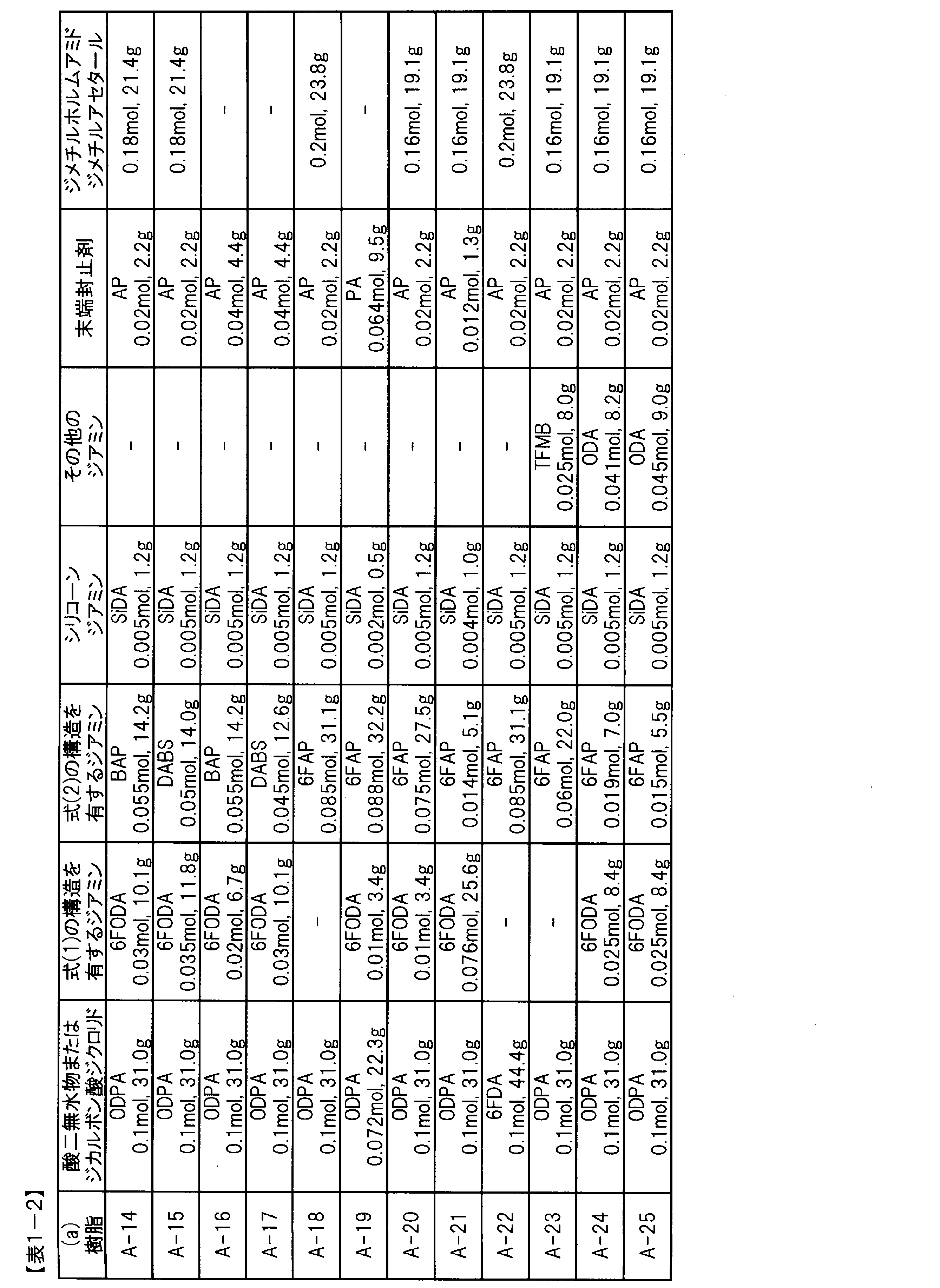 Figure JPOXMLDOC01-appb-T000032