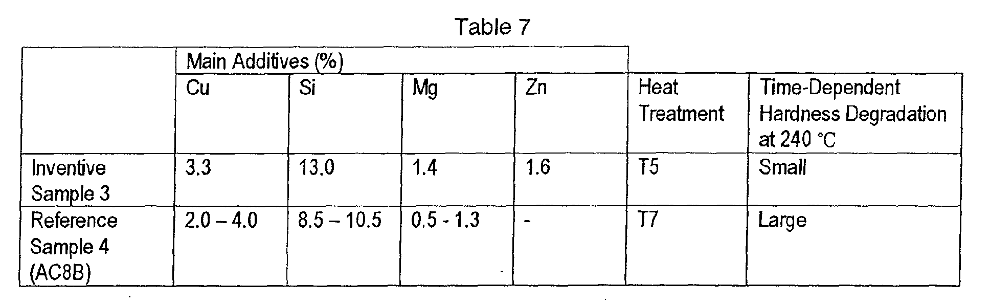 Figure 00090001