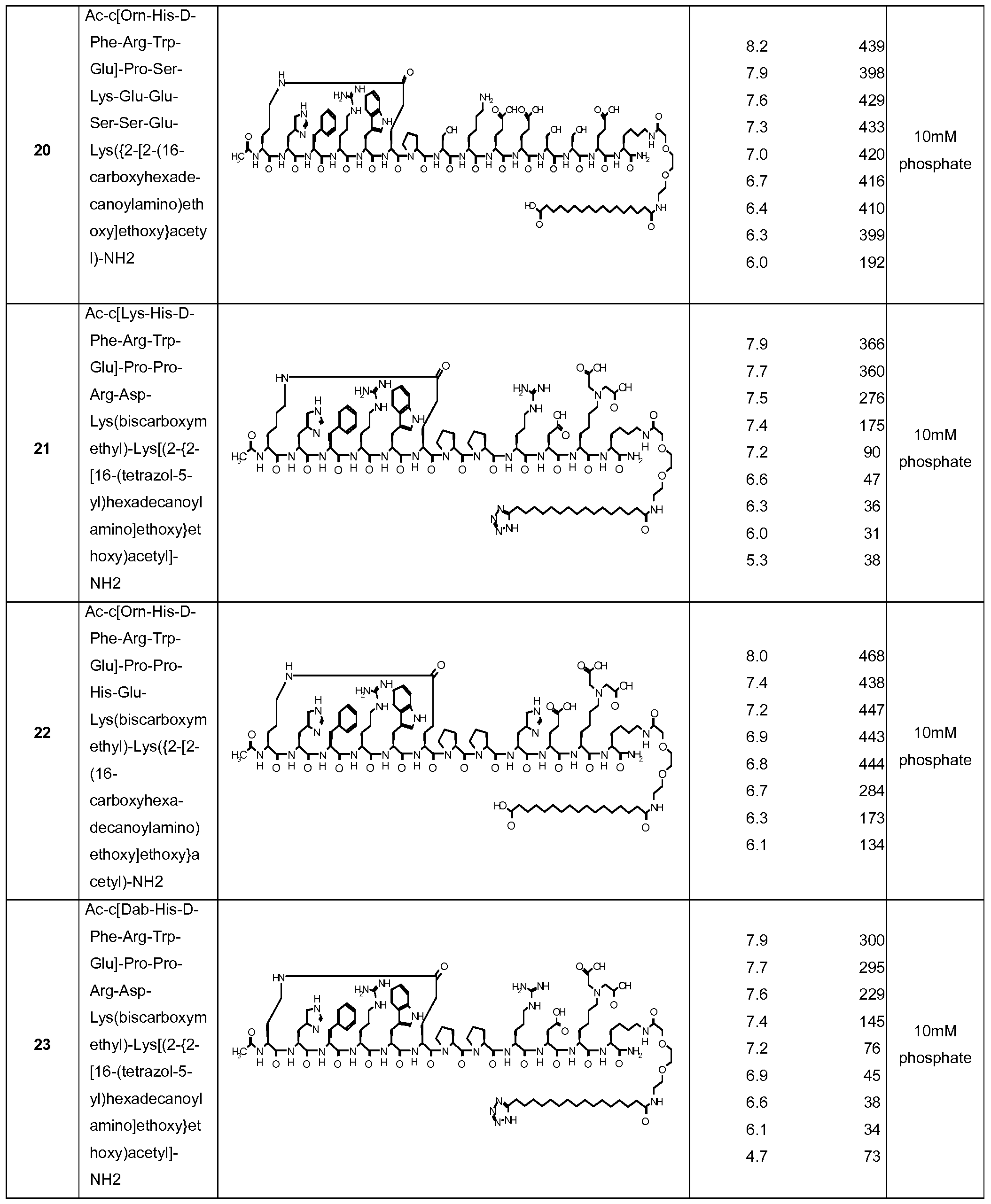 Figure imgf000153_0001