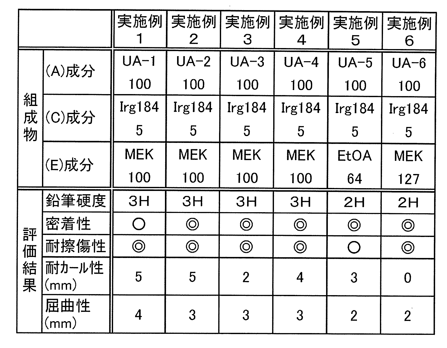 Figure JPOXMLDOC01-appb-T000003