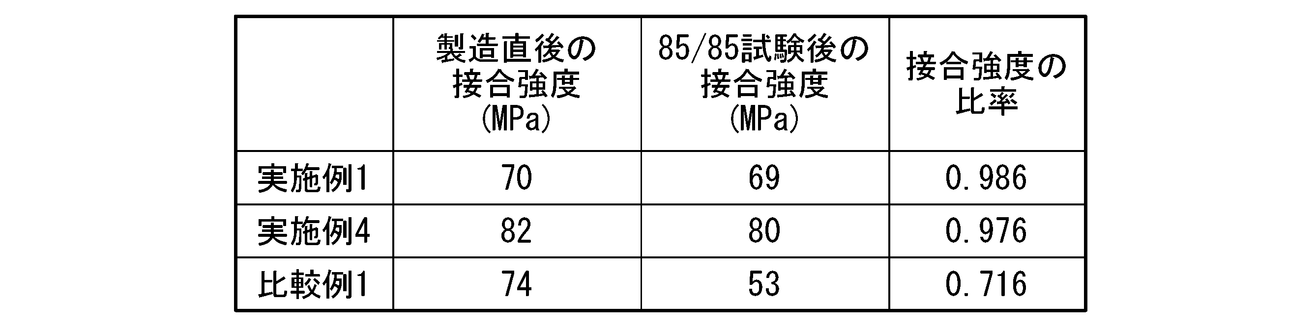 Figure JPOXMLDOC01-appb-T000002