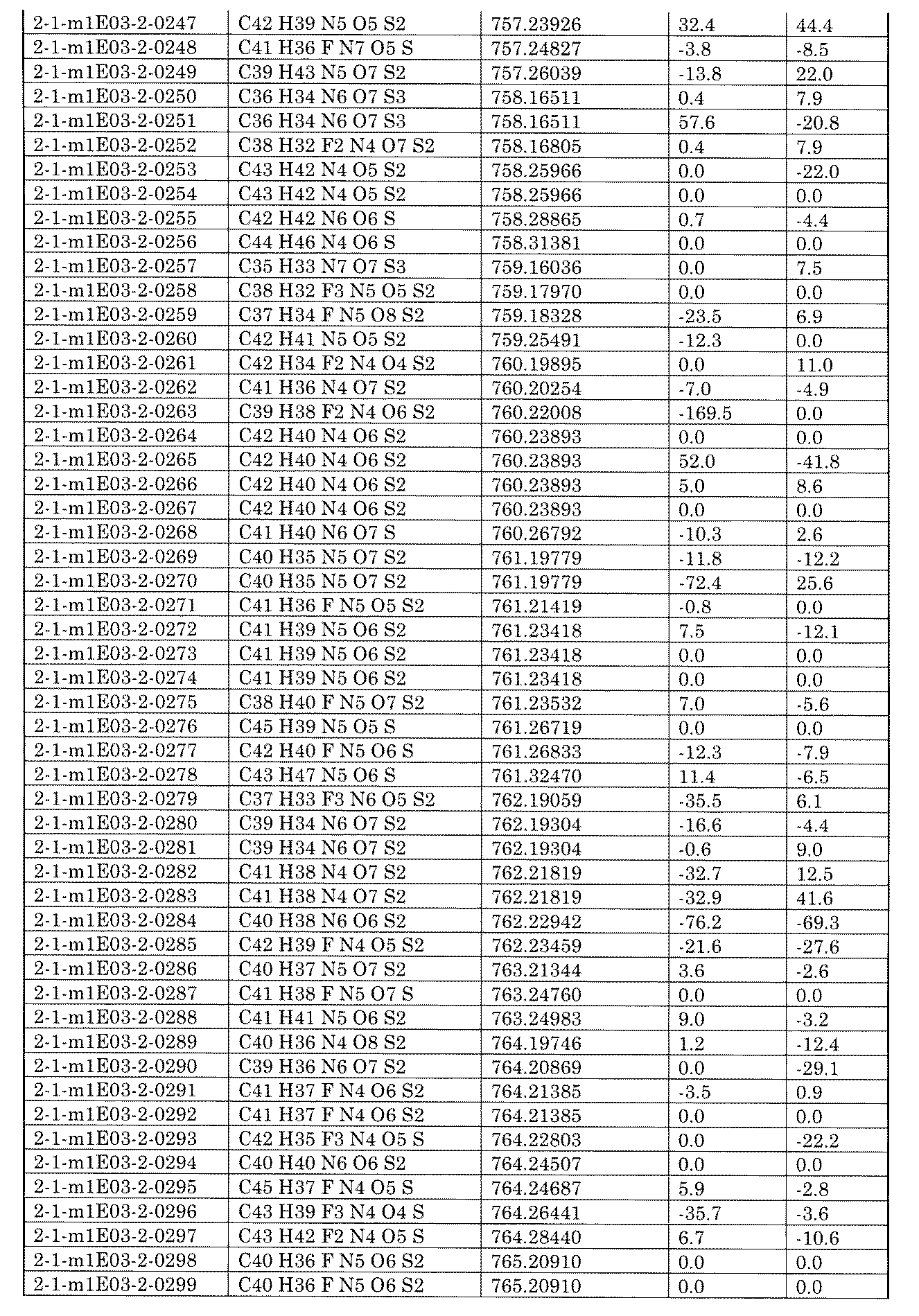 Figure JPOXMLDOC01-appb-I002411