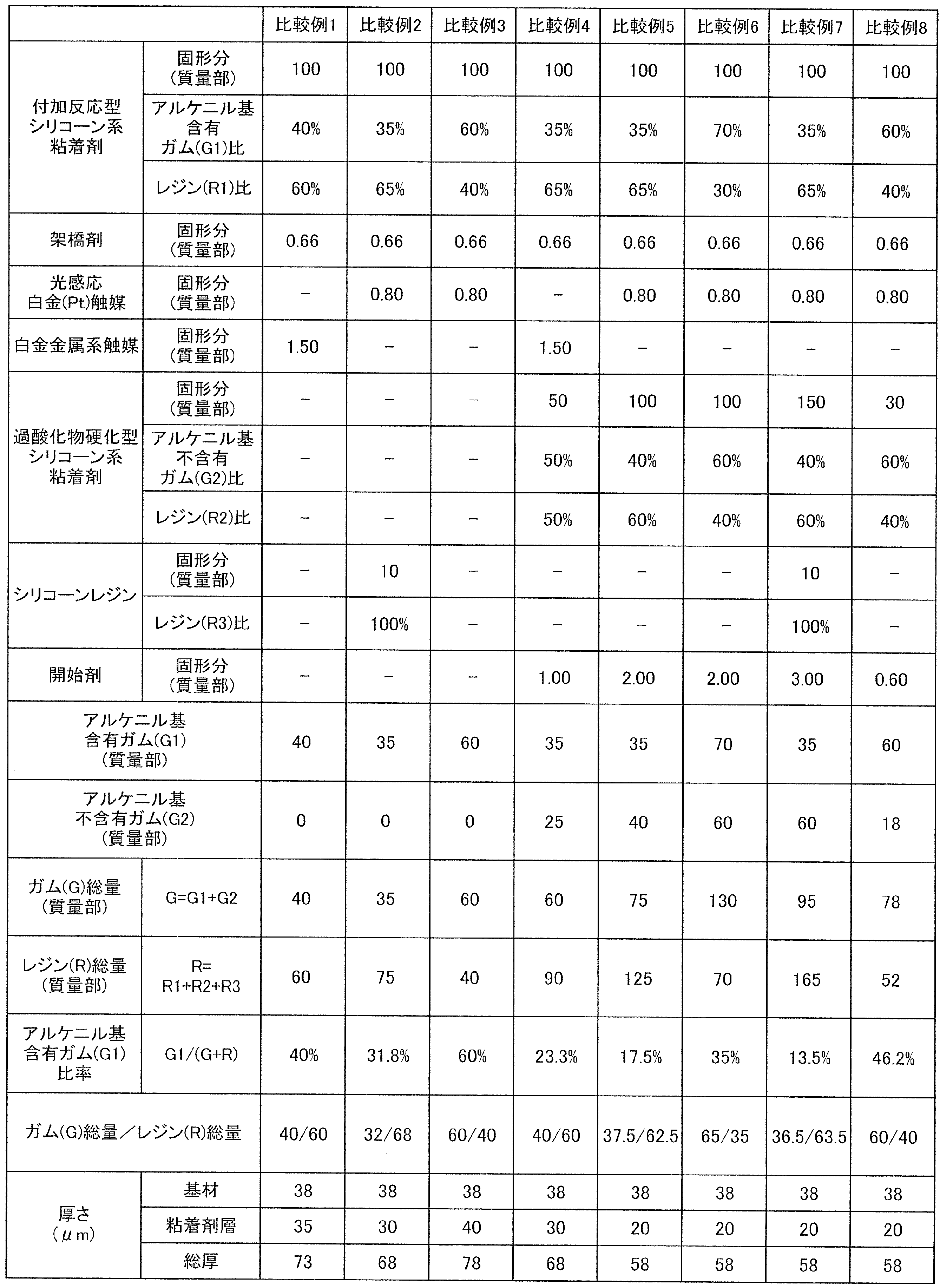 Figure JPOXMLDOC01-appb-T000009