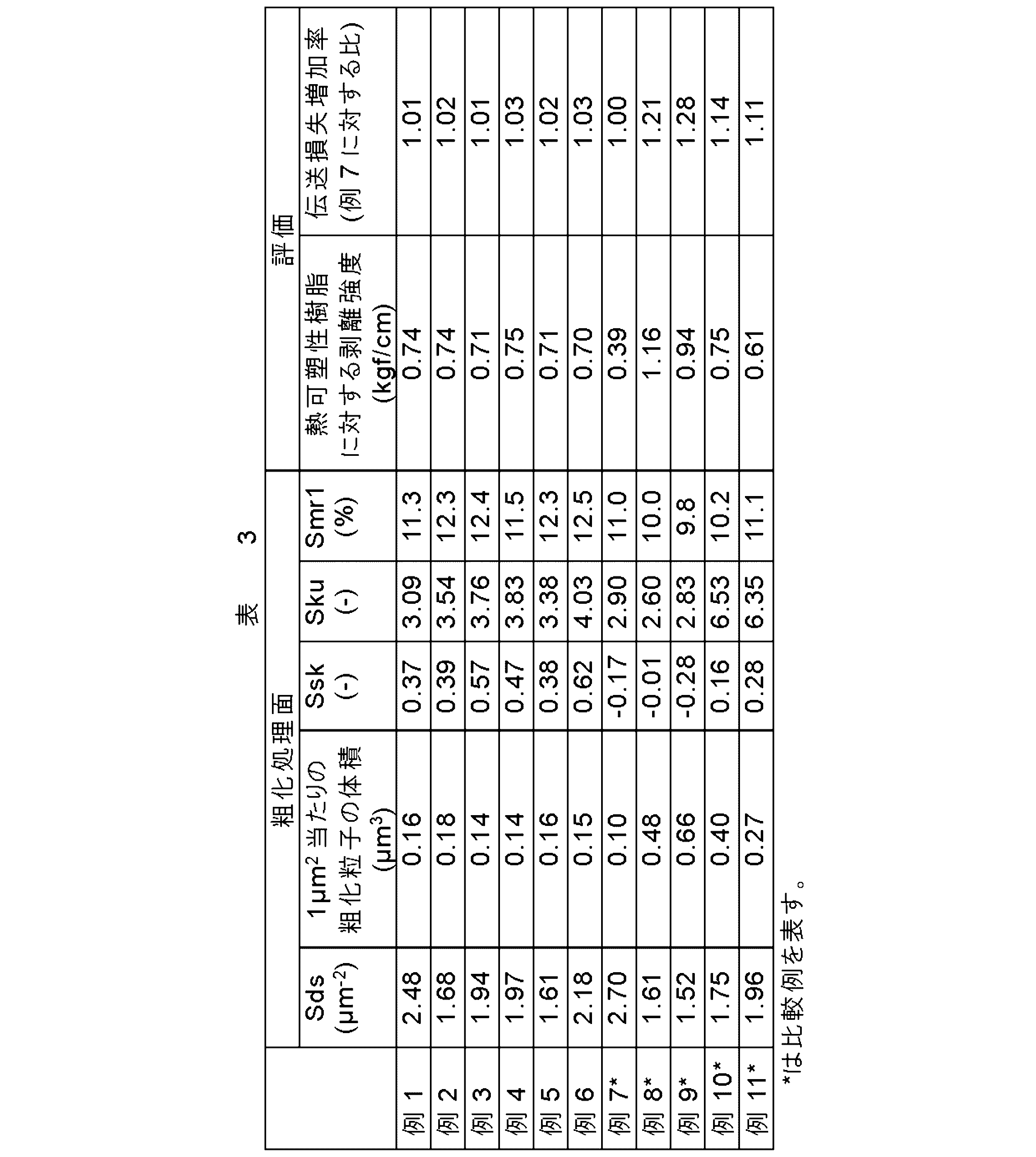 Figure JPOXMLDOC01-appb-T000003