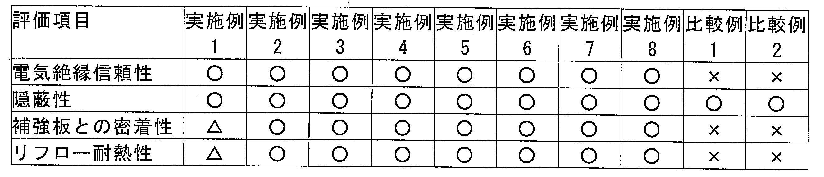 Figure JPOXMLDOC01-appb-T000011