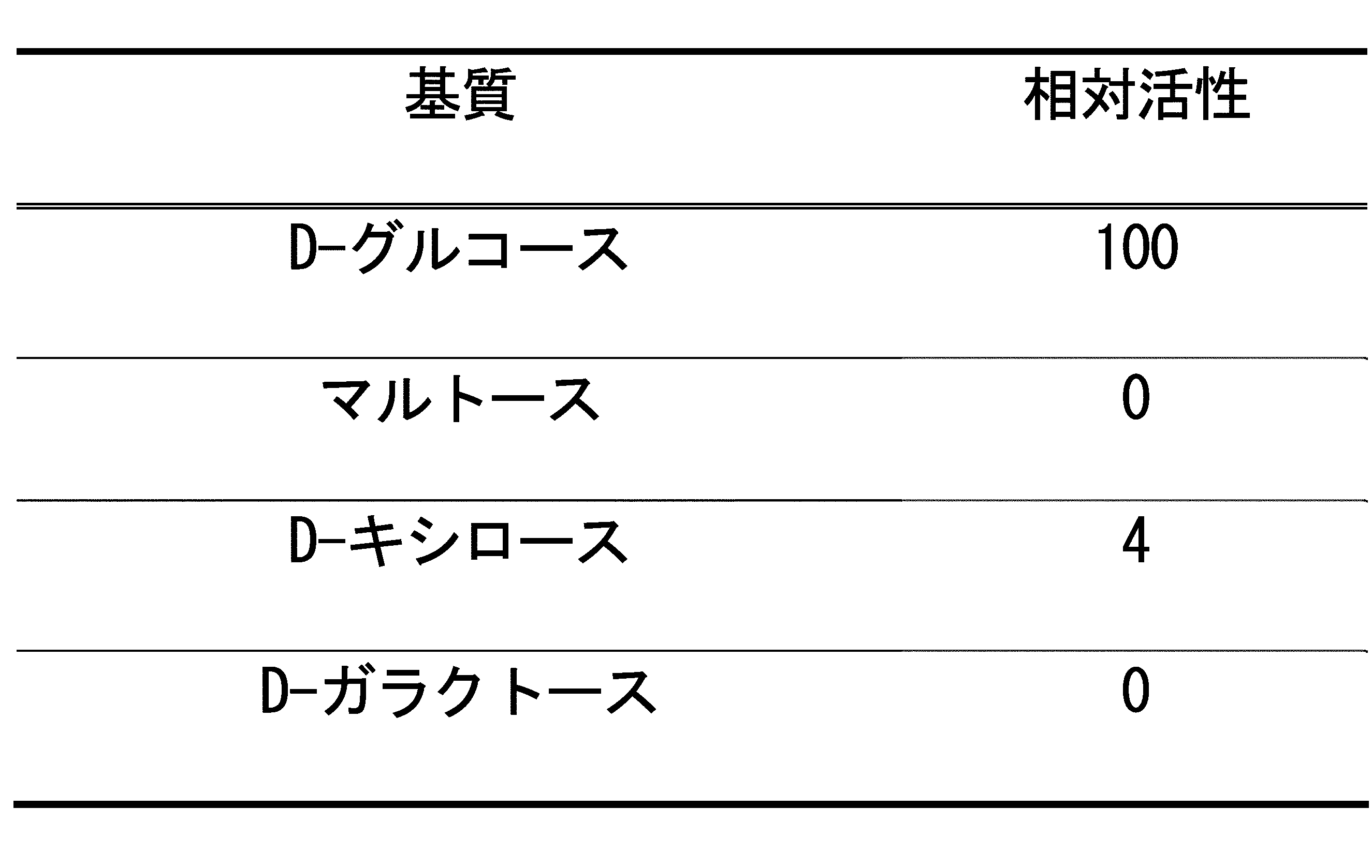 Figure JPOXMLDOC01-appb-T000003