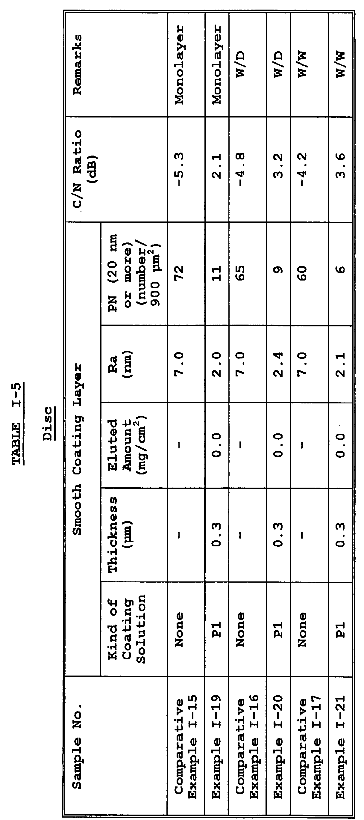 Figure 00910001