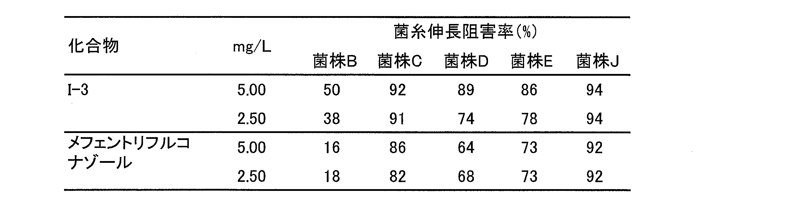 Figure JPOXMLDOC01-appb-T000034