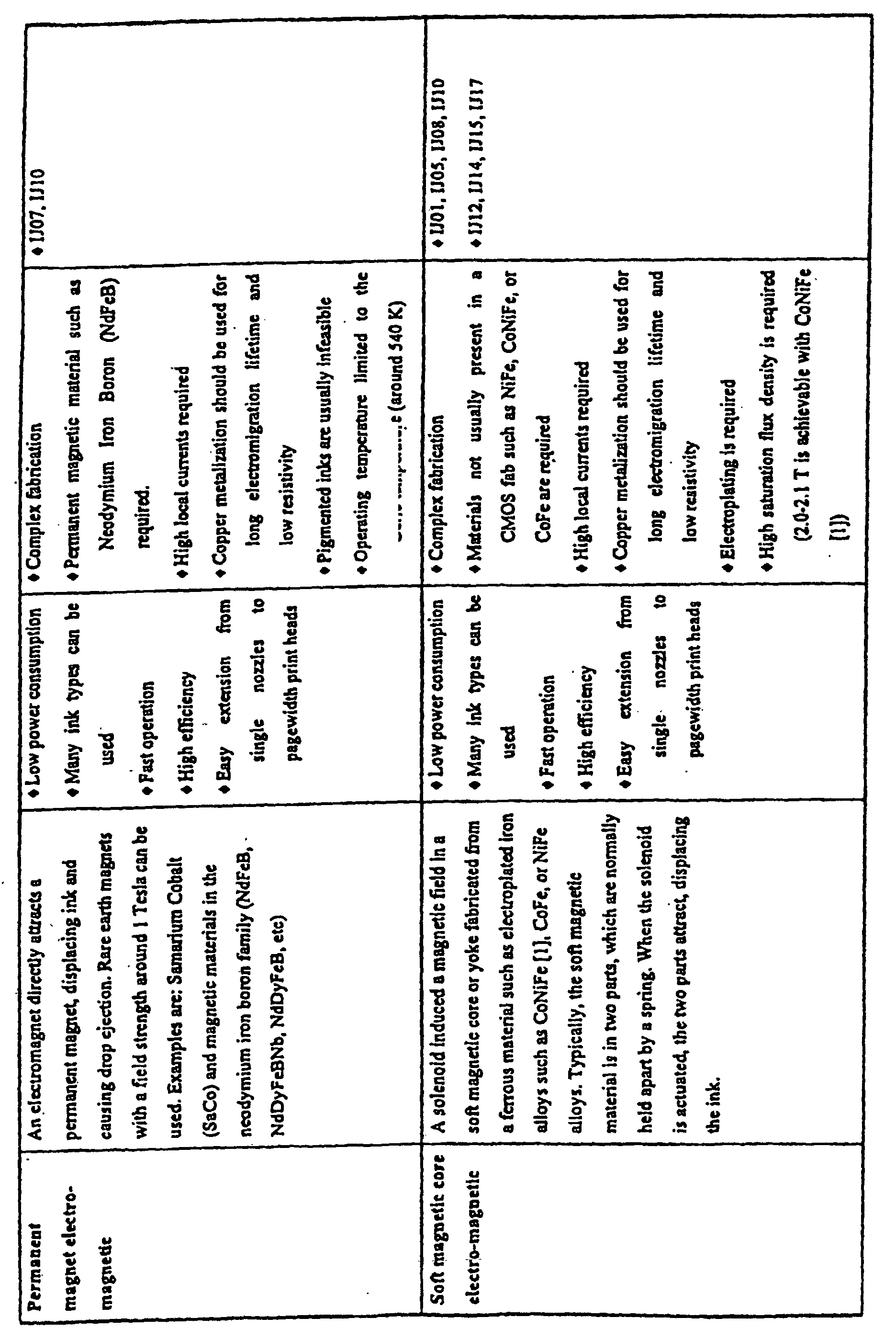 Figure 00280001