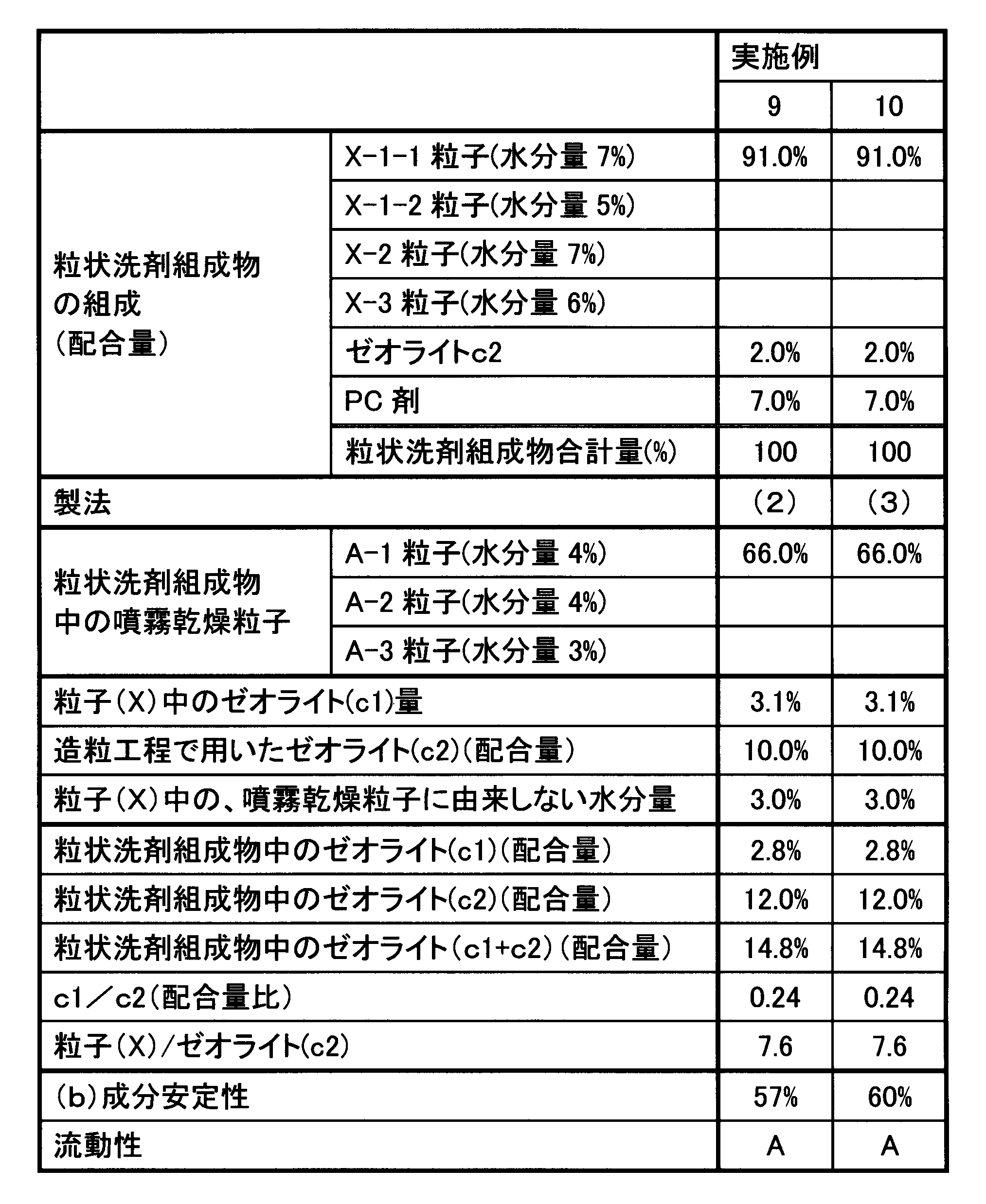 Figure JPOXMLDOC01-appb-T000004