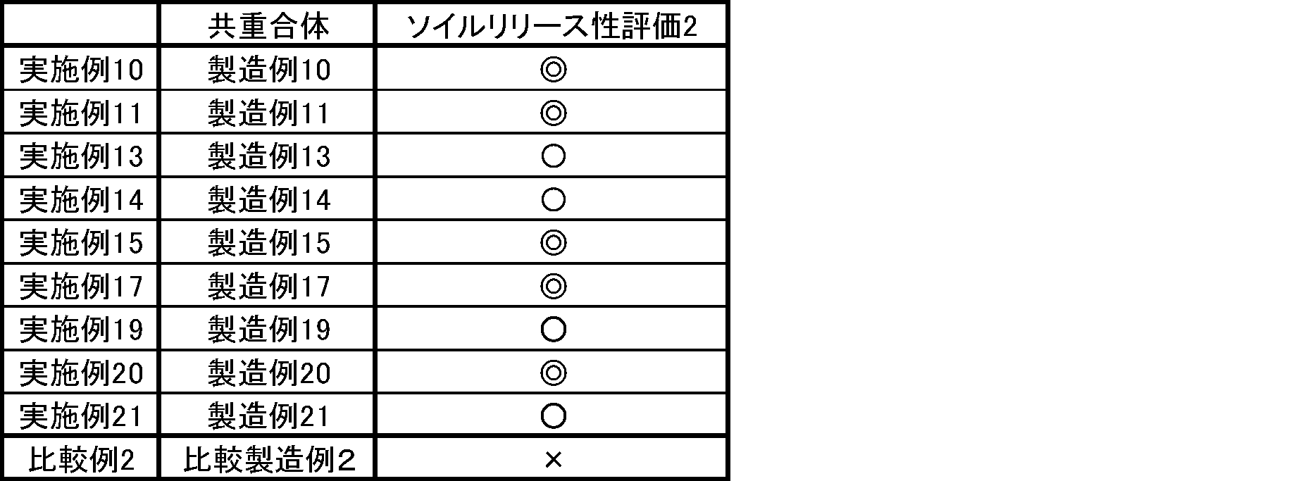 Figure JPOXMLDOC01-appb-T000009