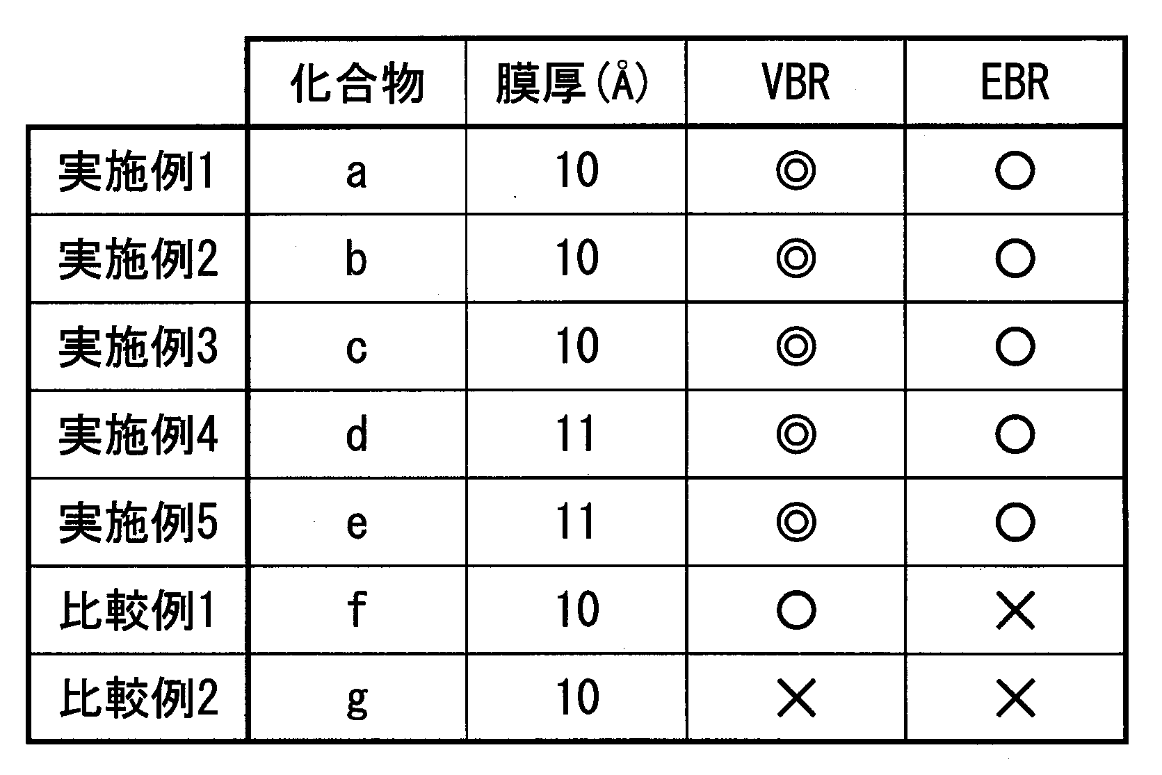 Figure JPOXMLDOC01-appb-T000020