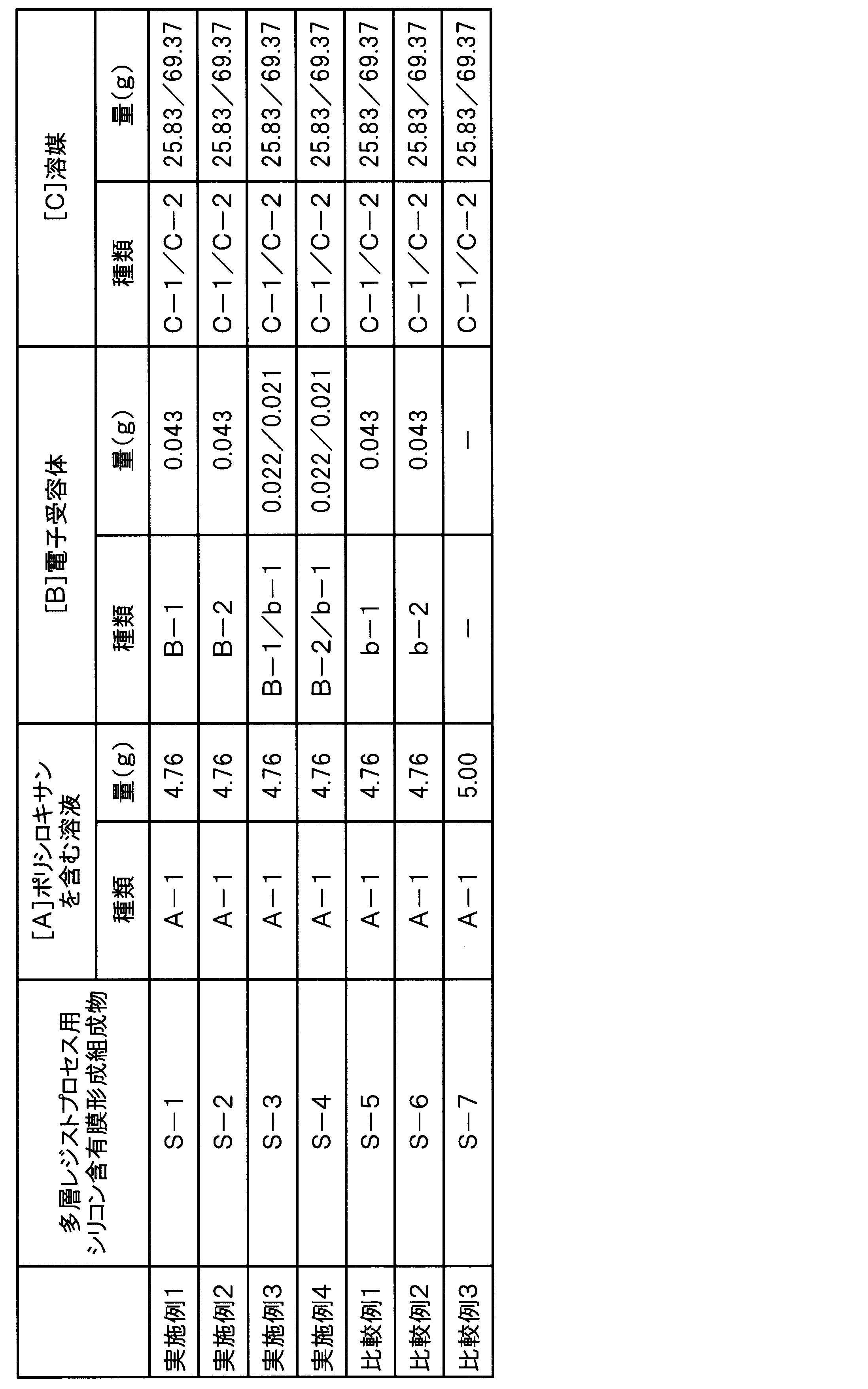 Figure JPOXMLDOC01-appb-T000042