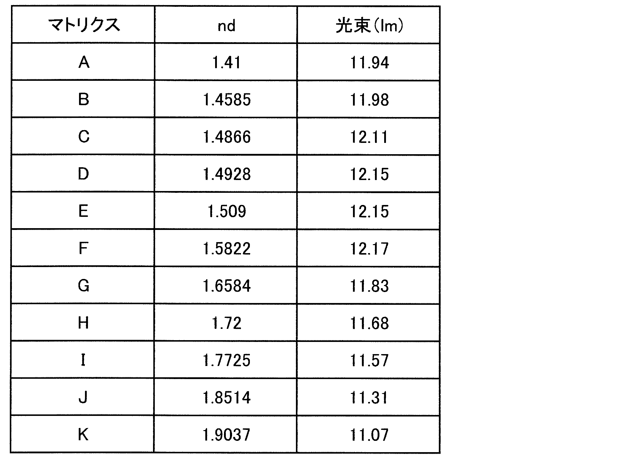 Figure JPOXMLDOC01-appb-T000001