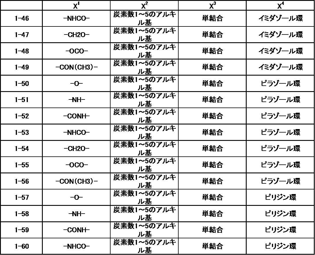 Figure JPOXMLDOC01-appb-T000041