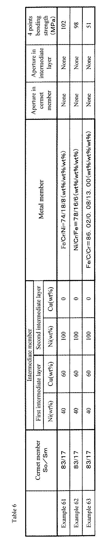 Figure JPOXMLDOC01-appb-T000006
