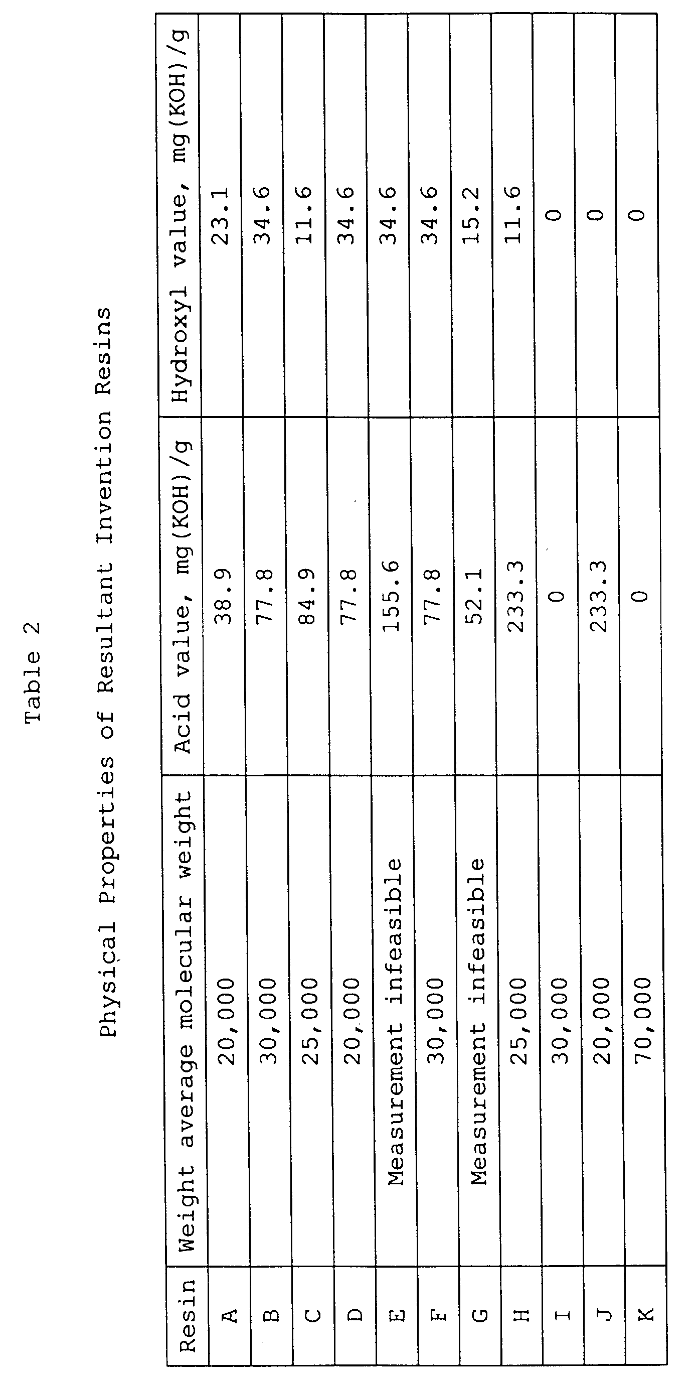 Figure 00250001