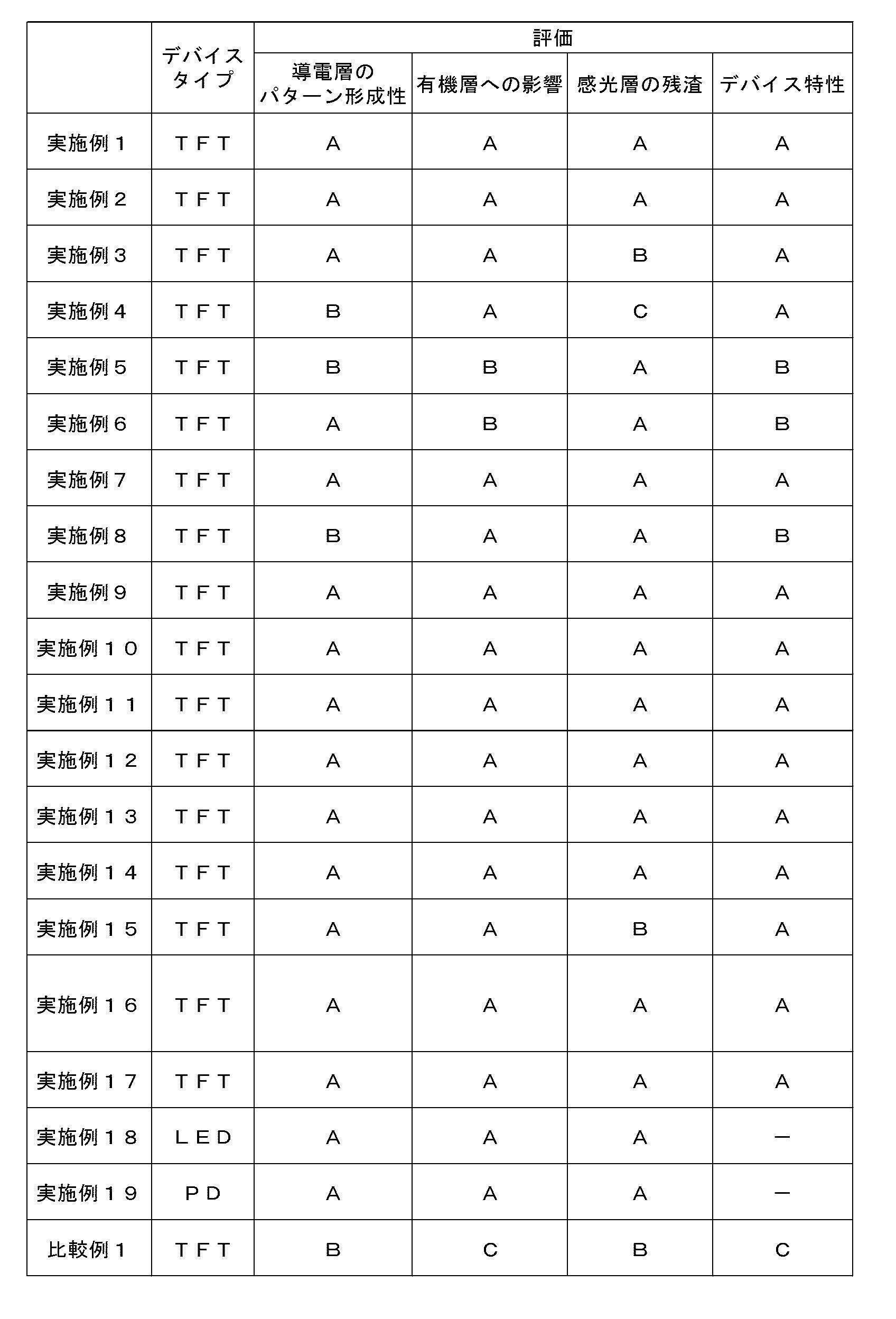 Figure JPOXMLDOC01-appb-T000060