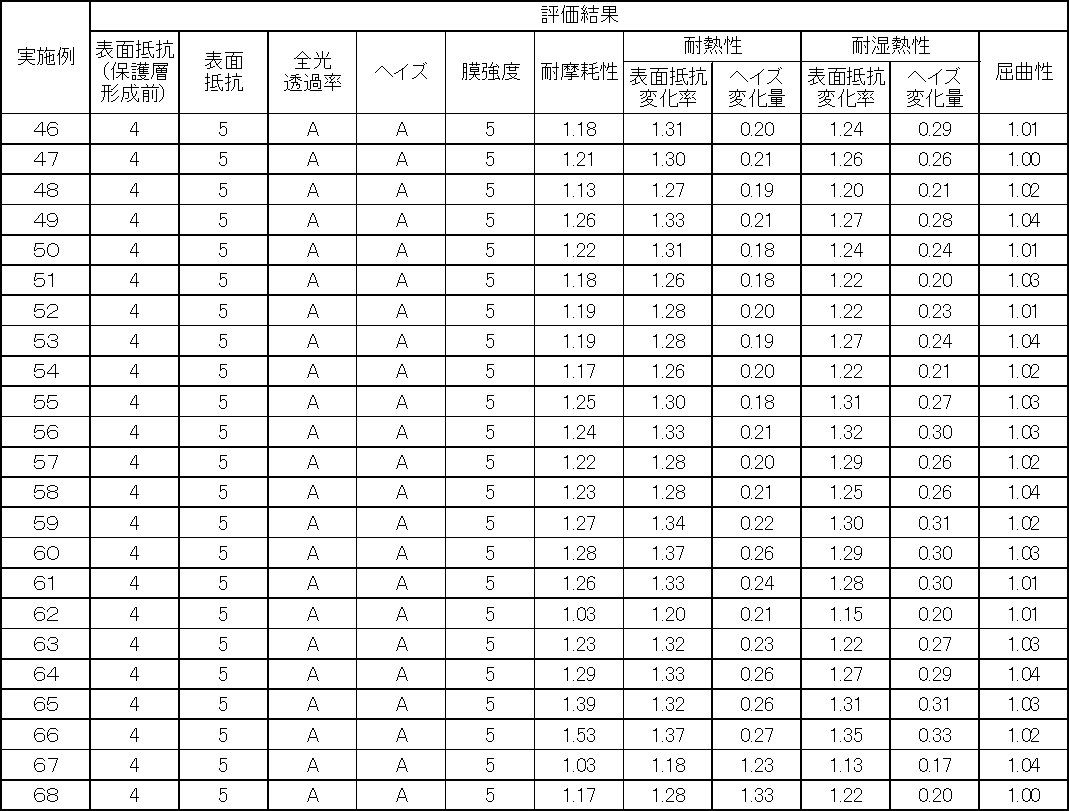 Figure JPOXMLDOC01-appb-T000007