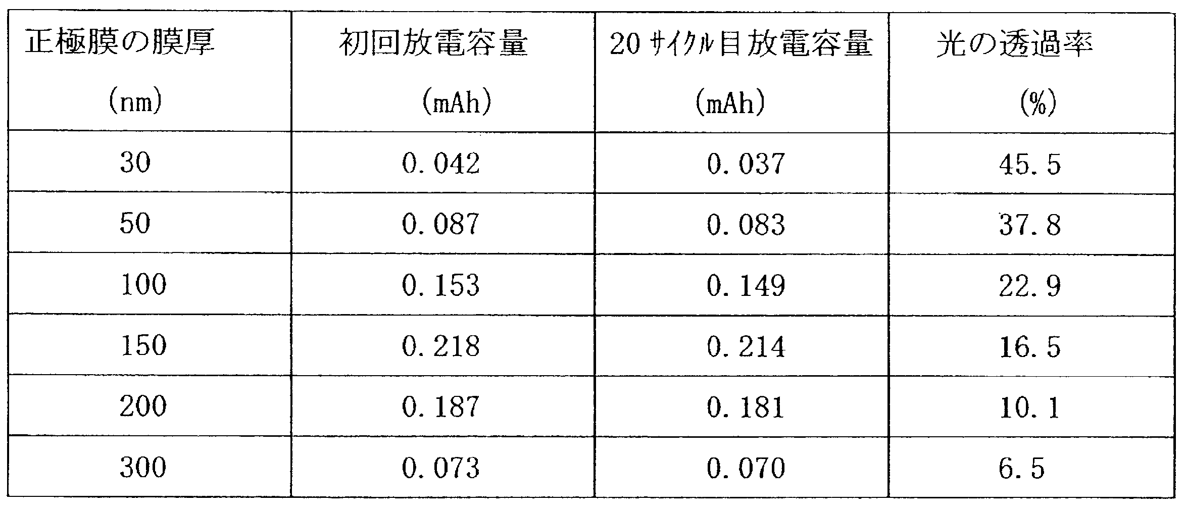 Figure JPOXMLDOC01-appb-T000002