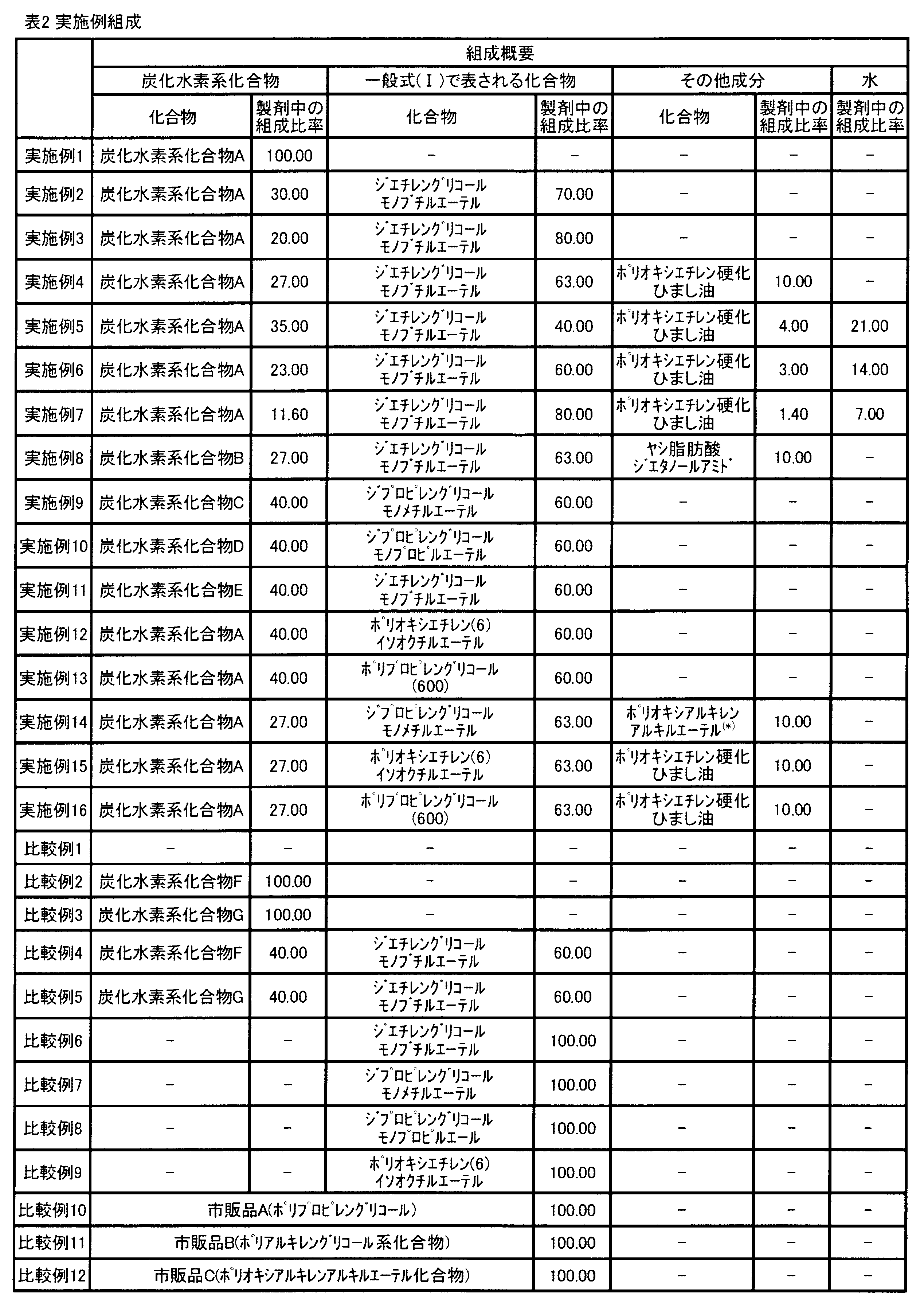 Figure JPOXMLDOC01-appb-T000002