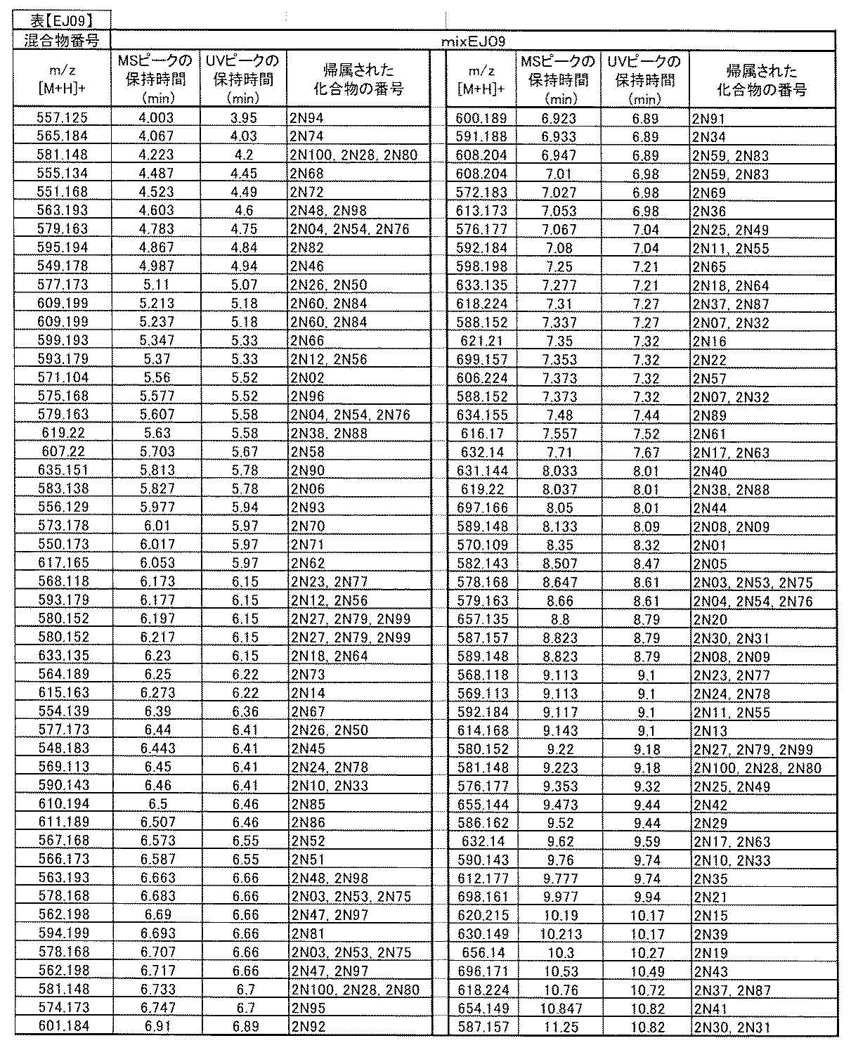 Figure JPOXMLDOC01-appb-T000977