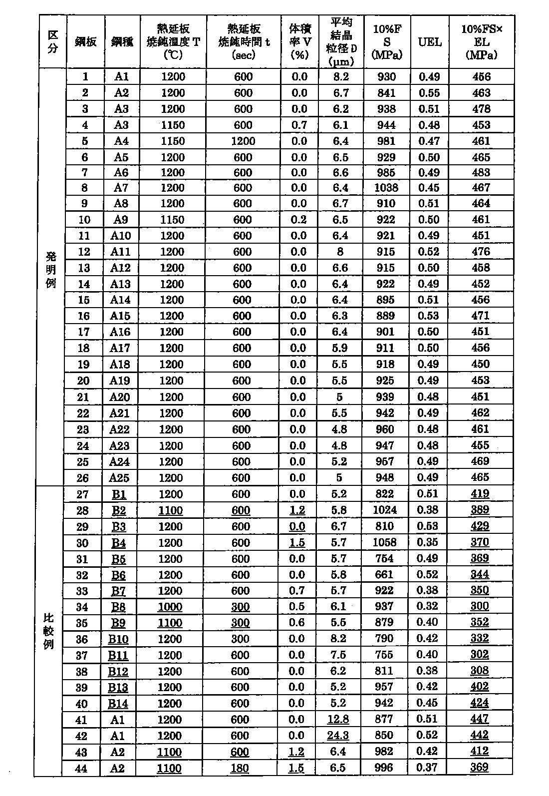 Figure JPOXMLDOC01-appb-T000012