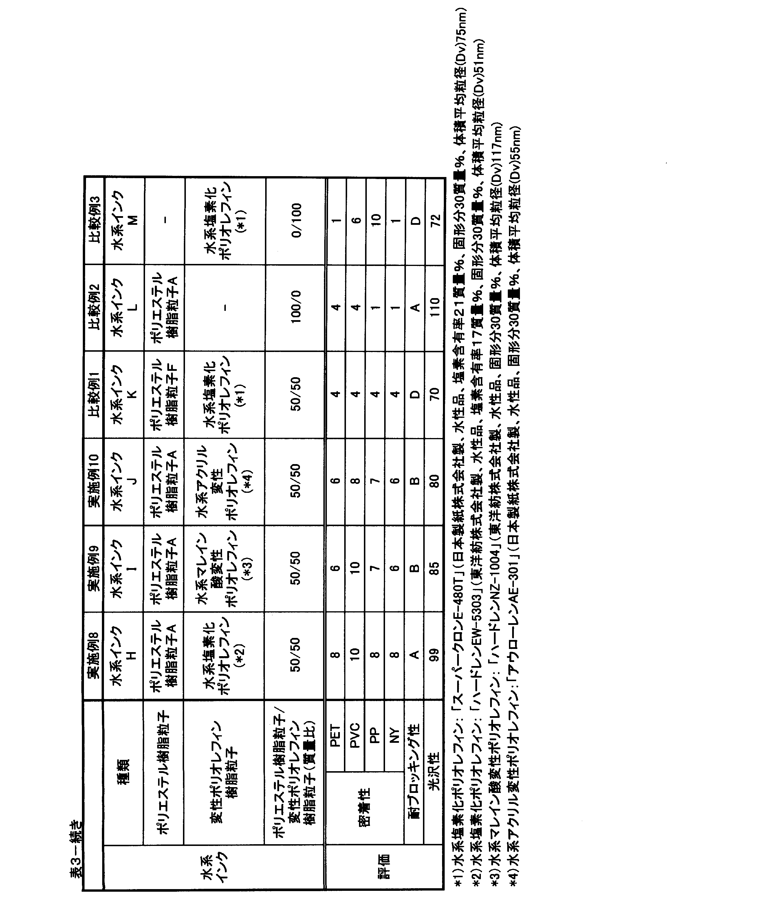 Figure JPOXMLDOC01-appb-I000005