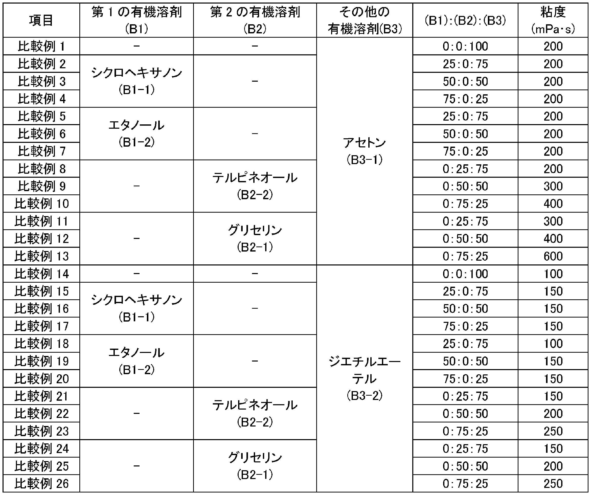 Figure JPOXMLDOC01-appb-T000002