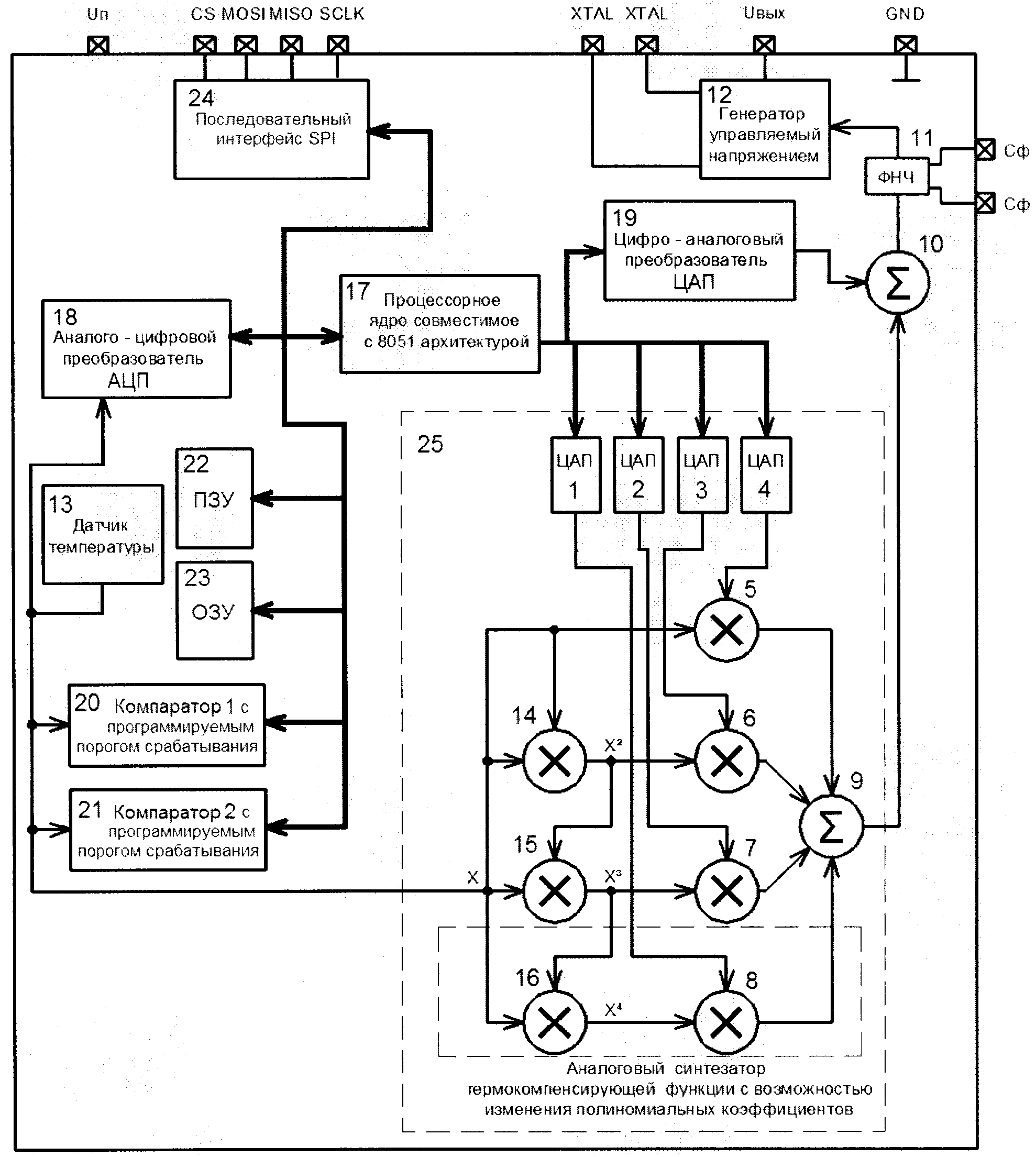 RU150424U1 - Термокомпенсированный кварцевый генератор для ...