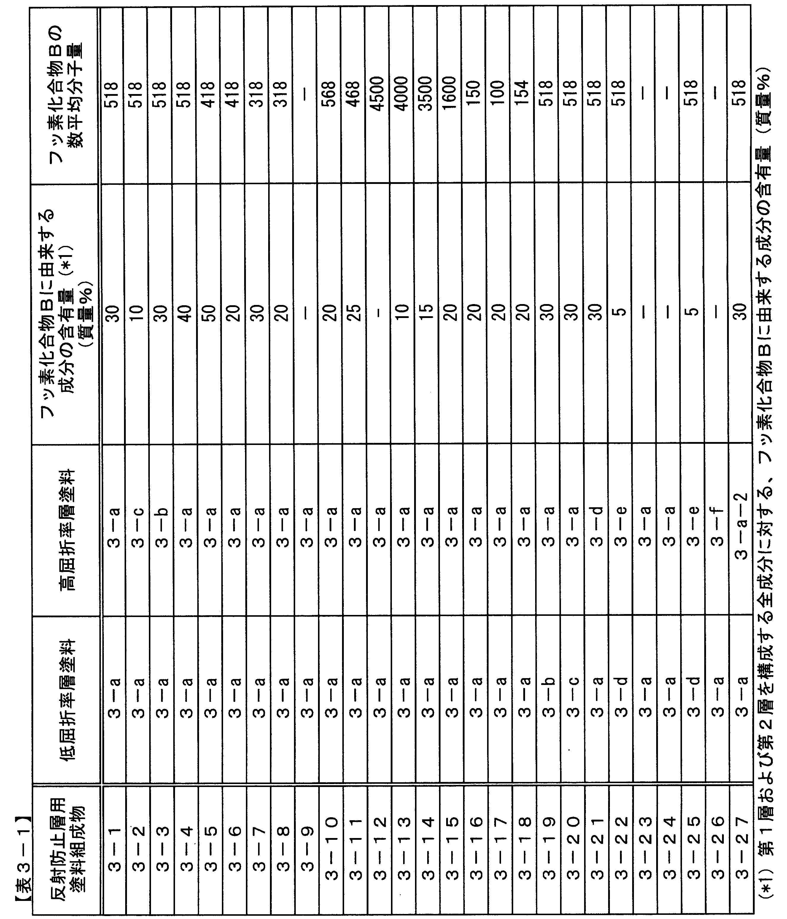 Figure JPOXMLDOC01-appb-T000015
