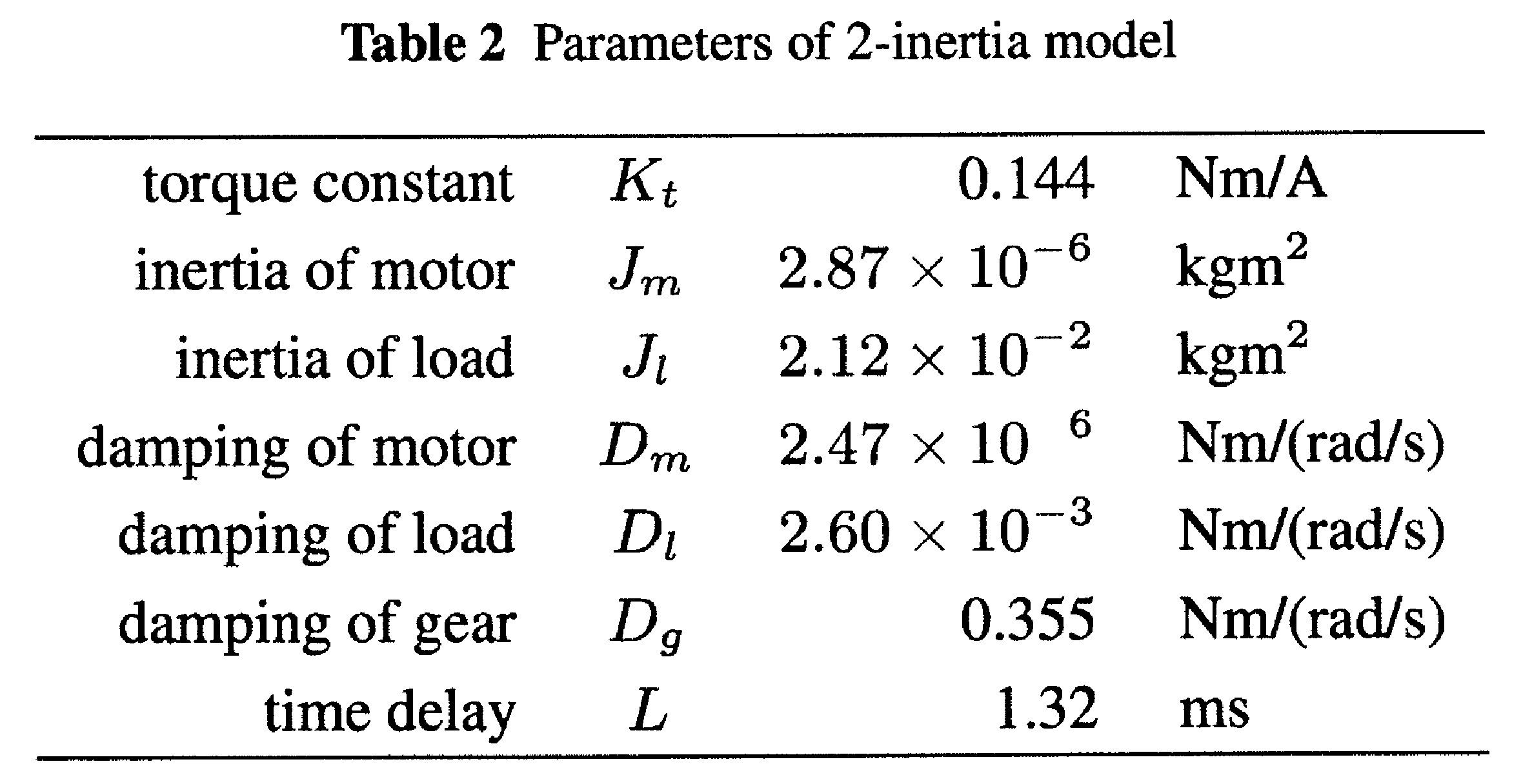 Figure JPOXMLDOC01-appb-T000002