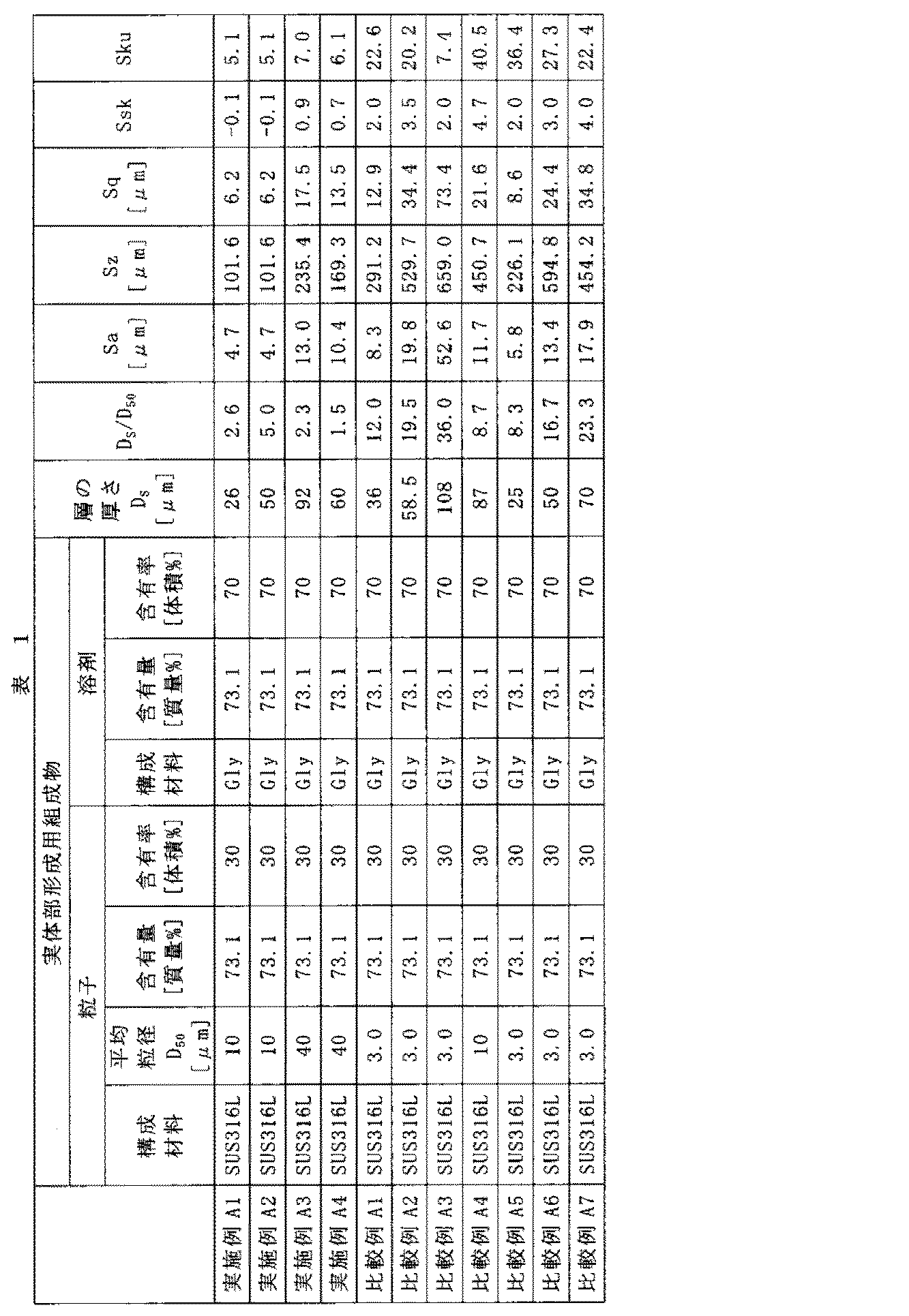 Figure JPOXMLDOC01-appb-T000001