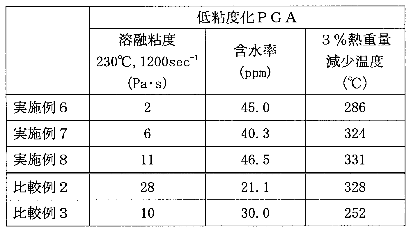 Figure JPOXMLDOC01-appb-T000003